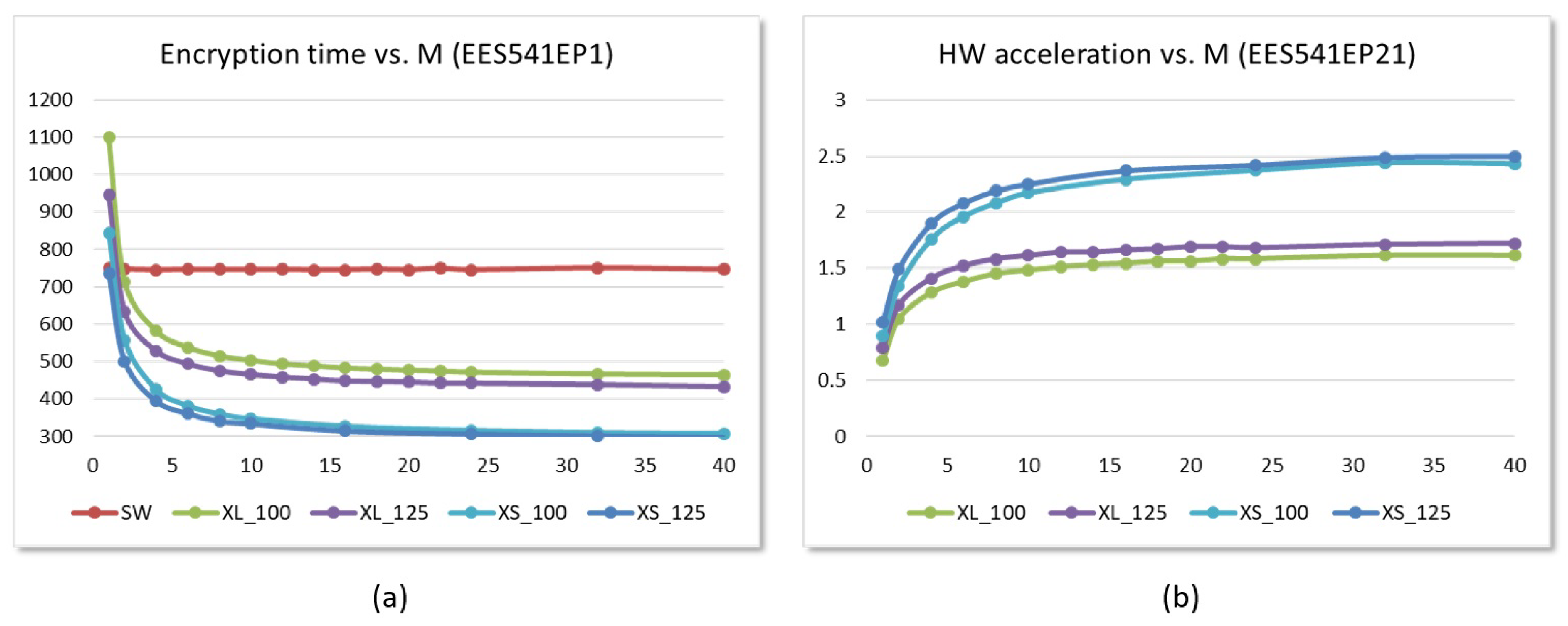 Sensors 22 02057 g020