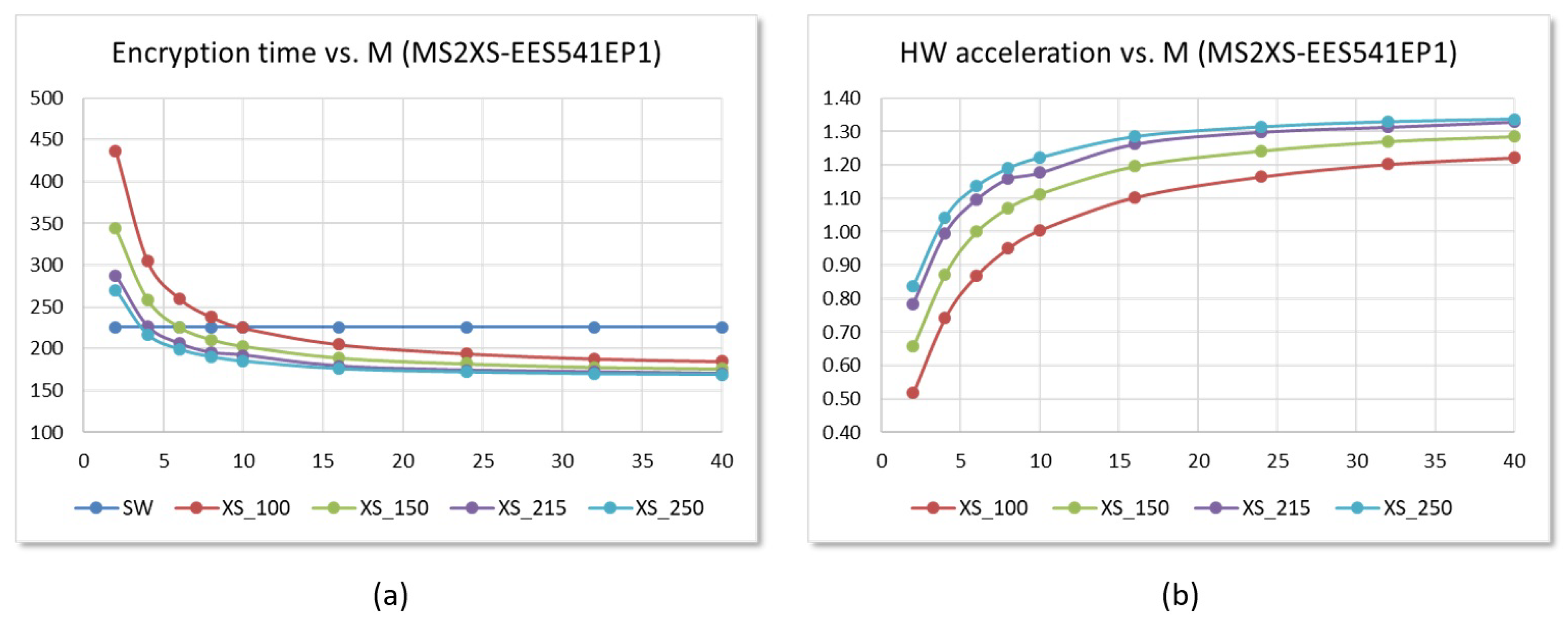 Sensors 22 02057 g022