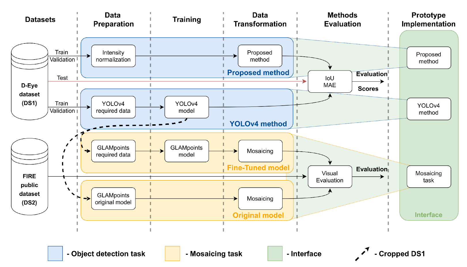 Sensors 22 02059 g003