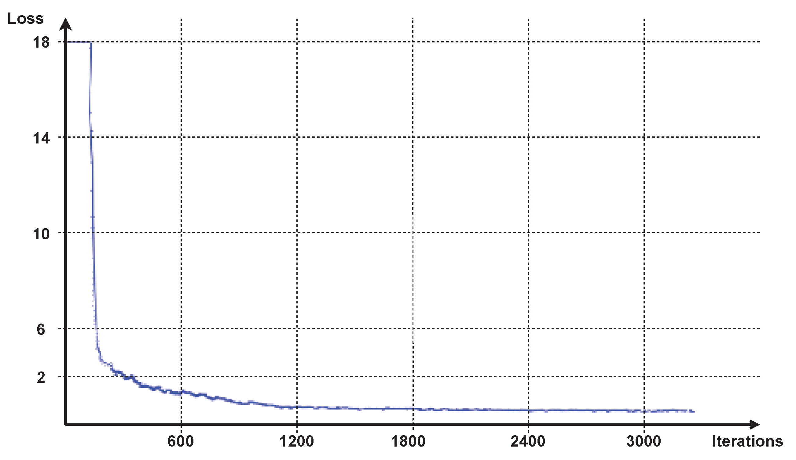 Sensors 22 02059 g005