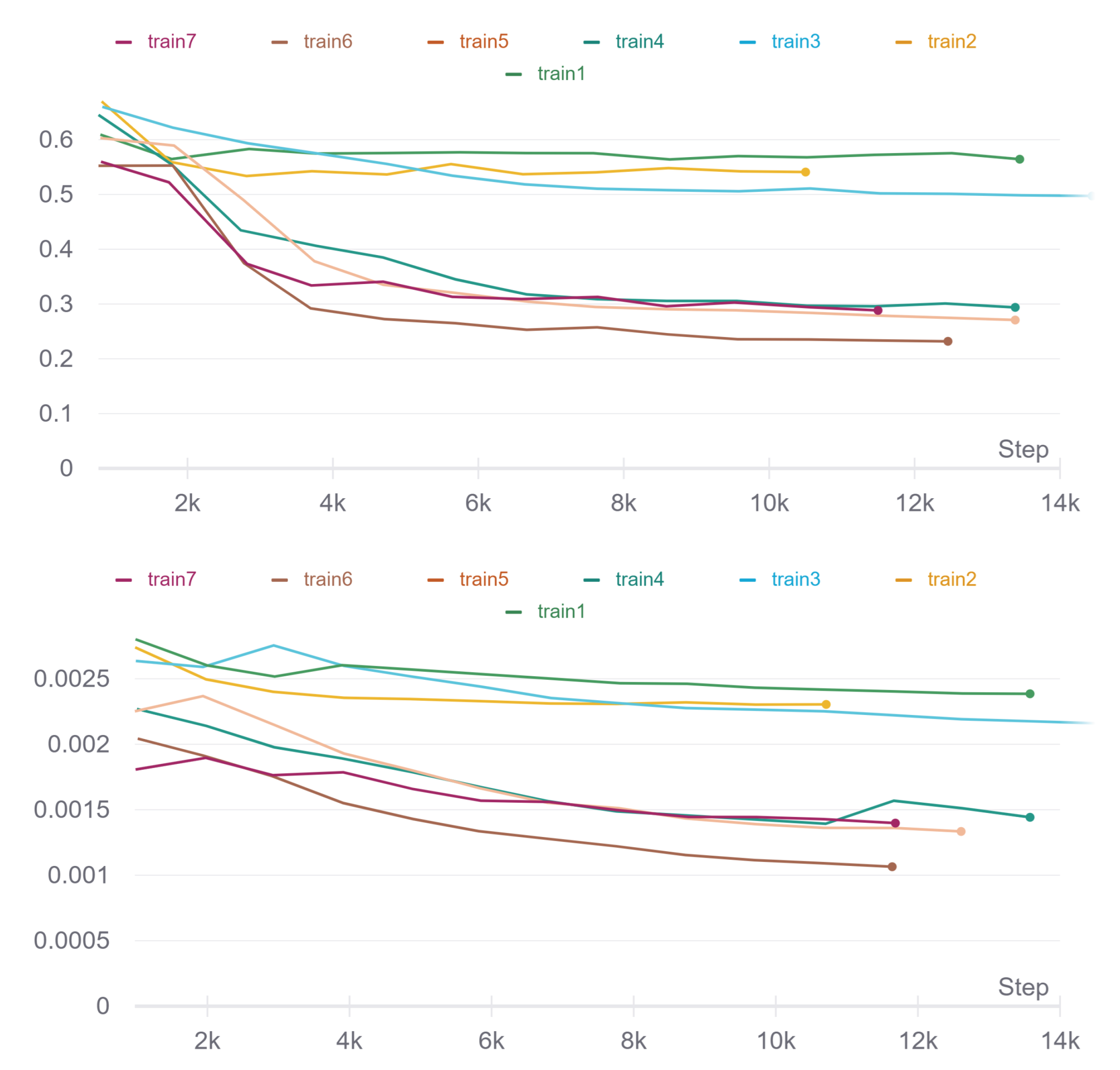 Sensors 22 02059 g006