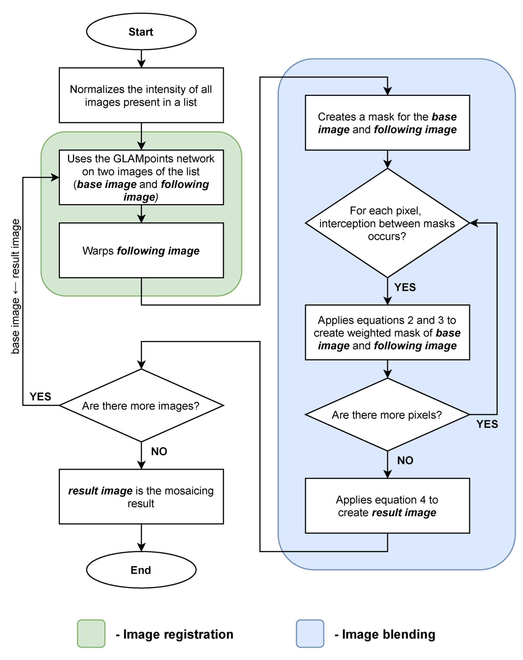 Sensors 22 02059 g008