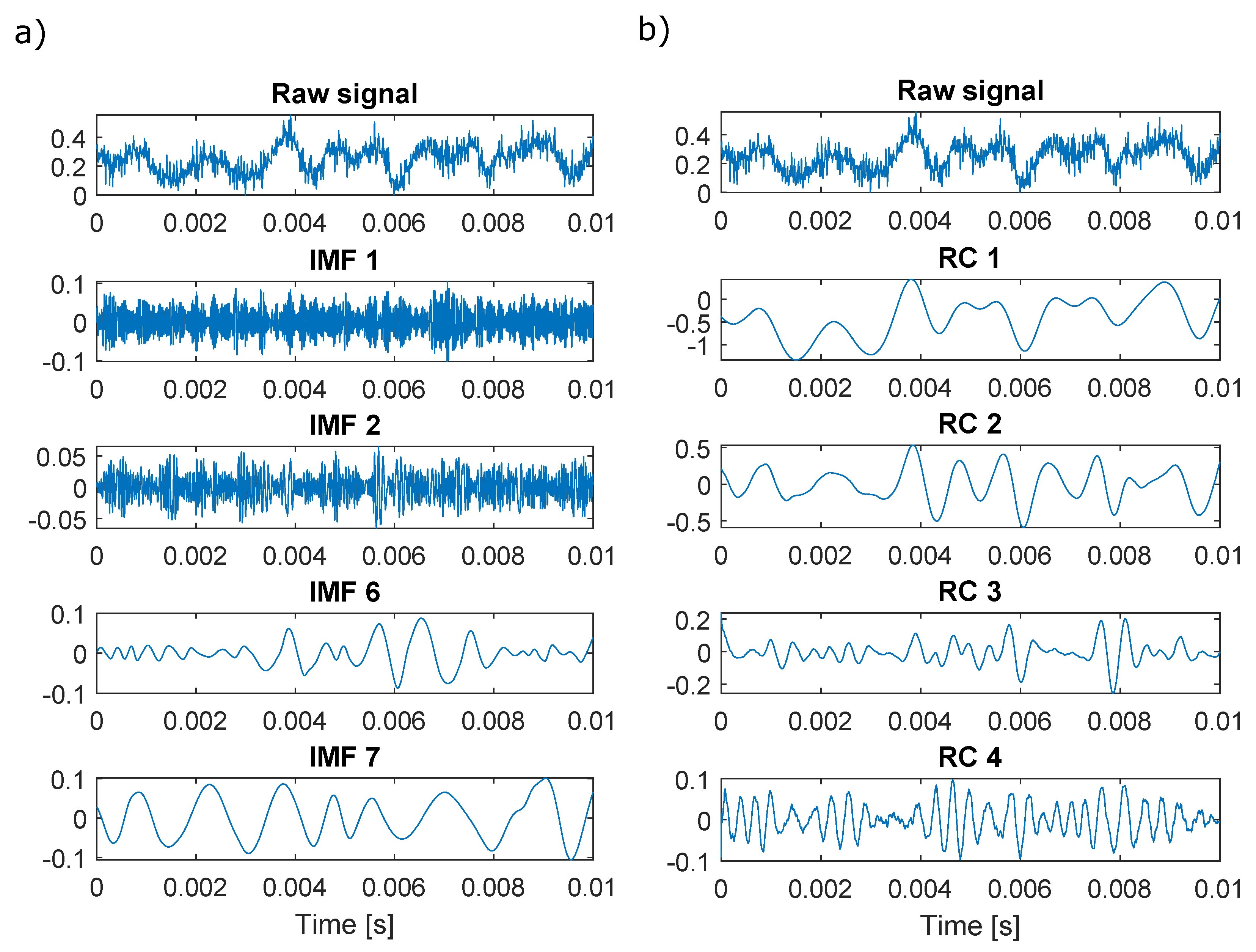 Sensors 22 02063 g003