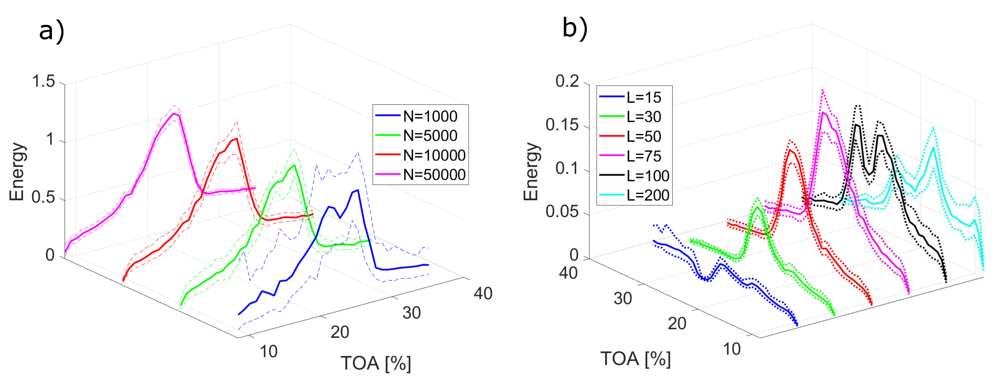 Sensors 22 02063 g008