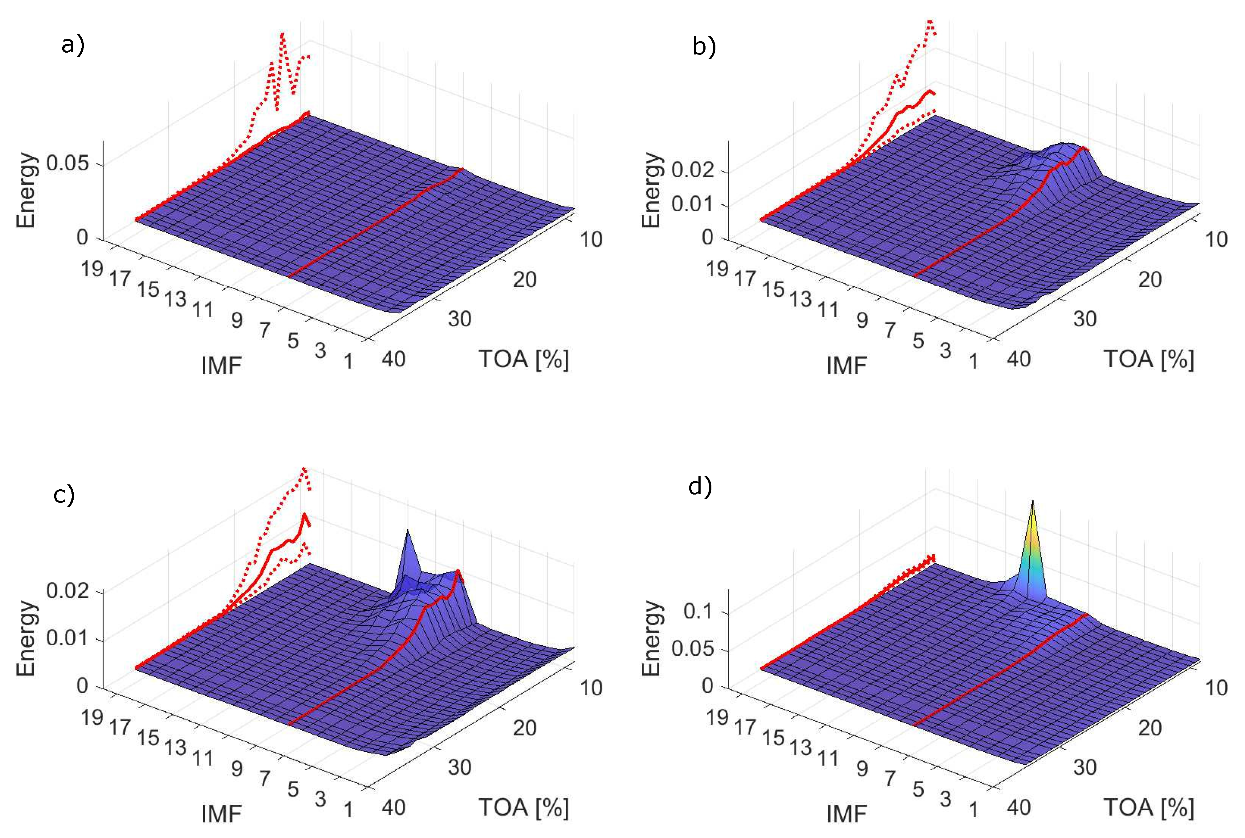 Sensors 22 02063 g010