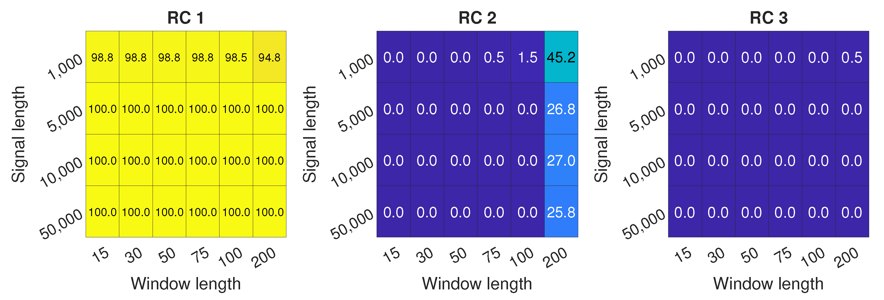 Sensors 22 02063 g013