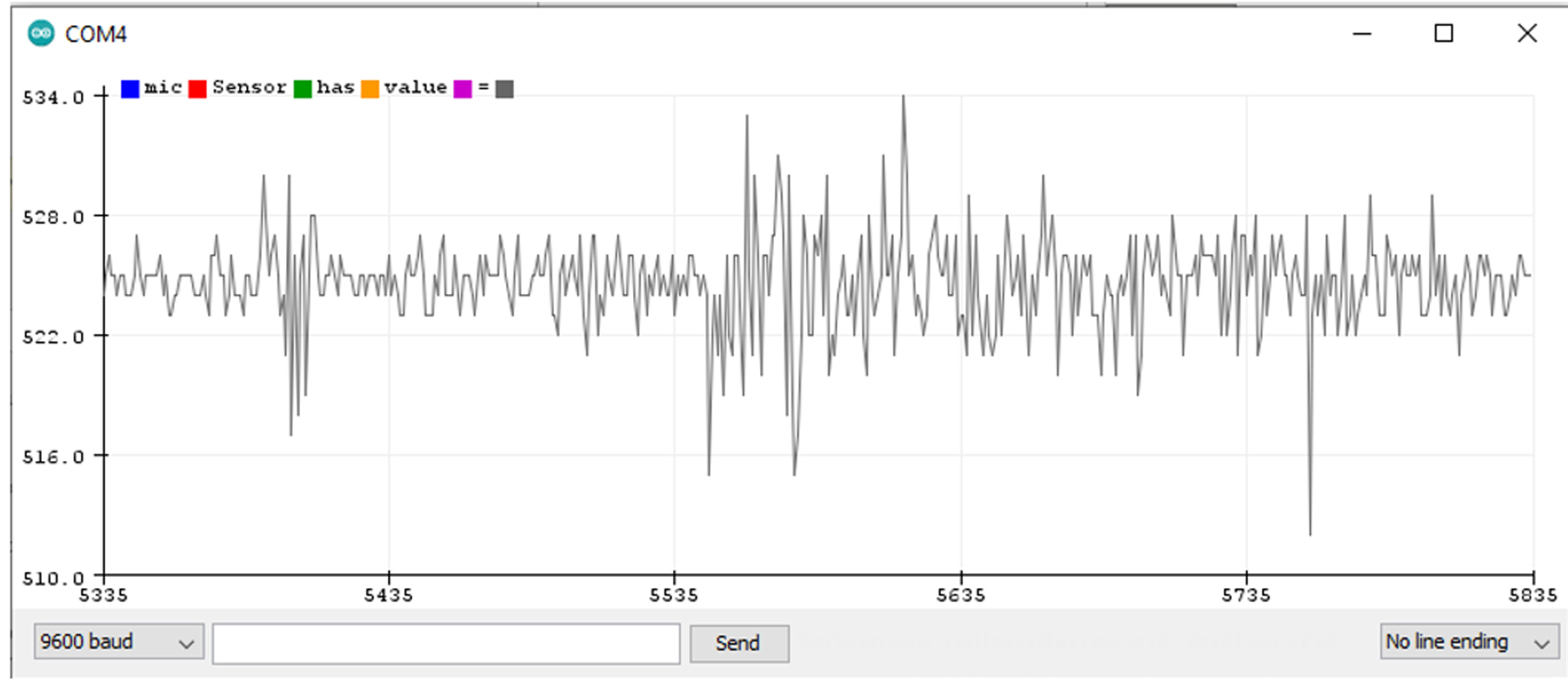Sensors 22 02077 g010
