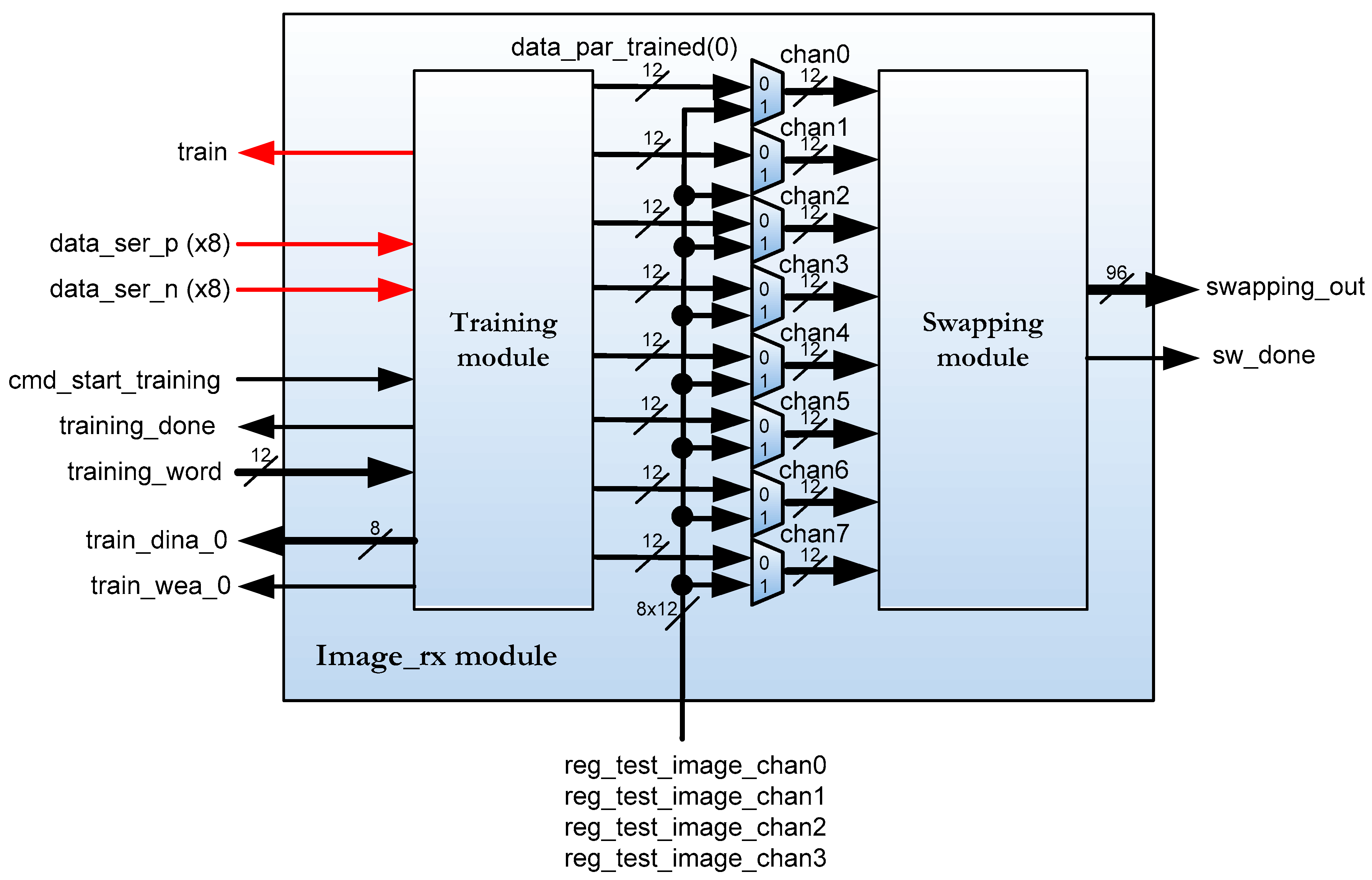 Sensors 22 02078 g004