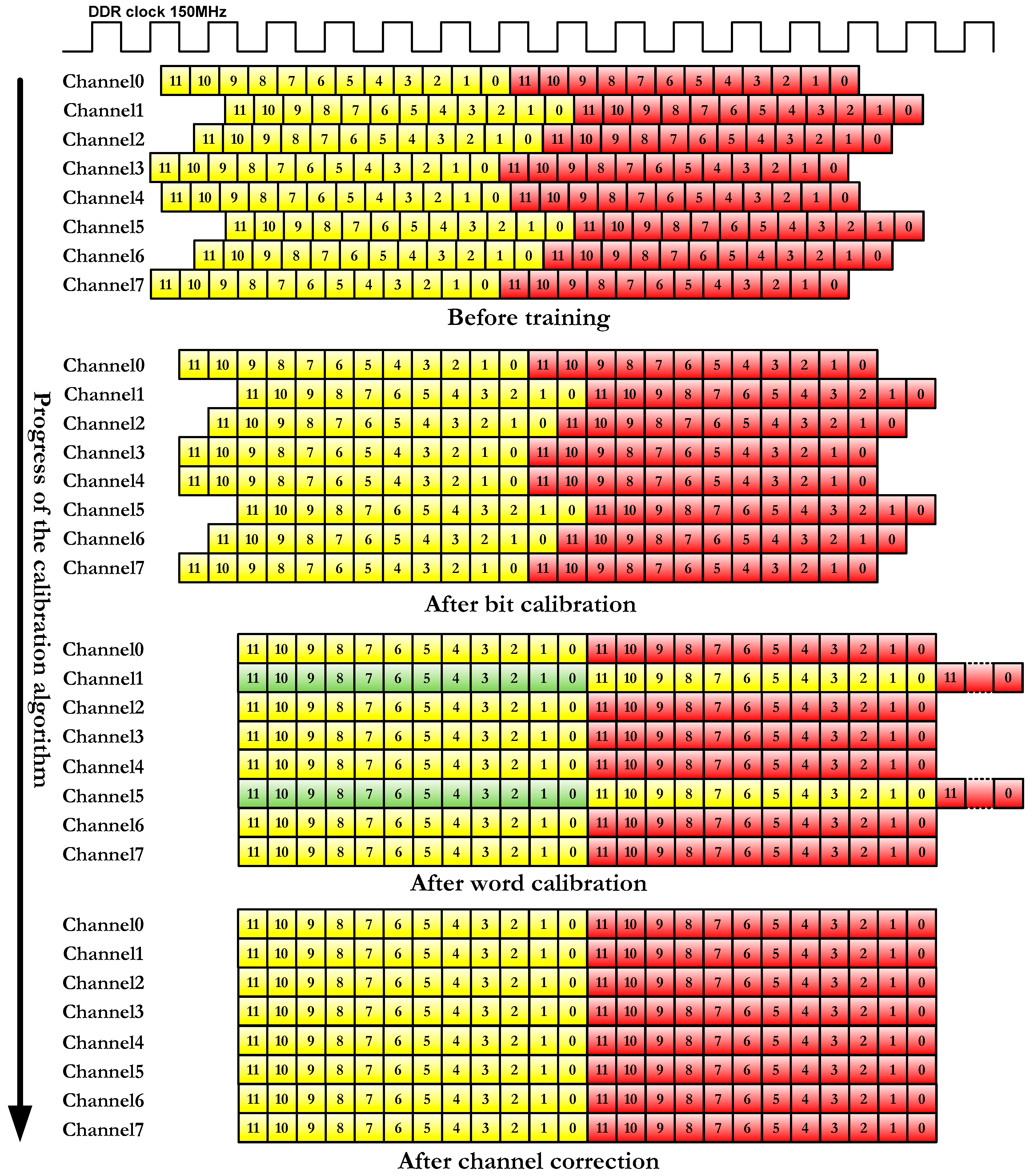 Sensors 22 02078 g006