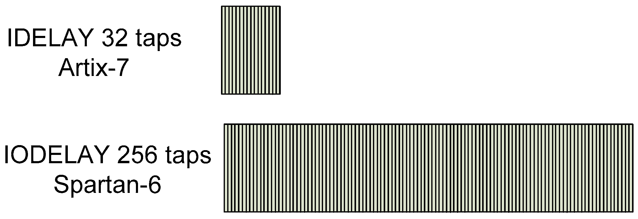 Sensors 22 02078 g009