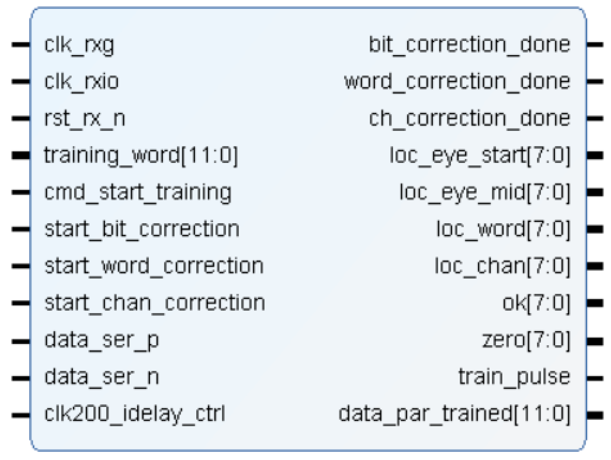 Sensors 22 02078 g011