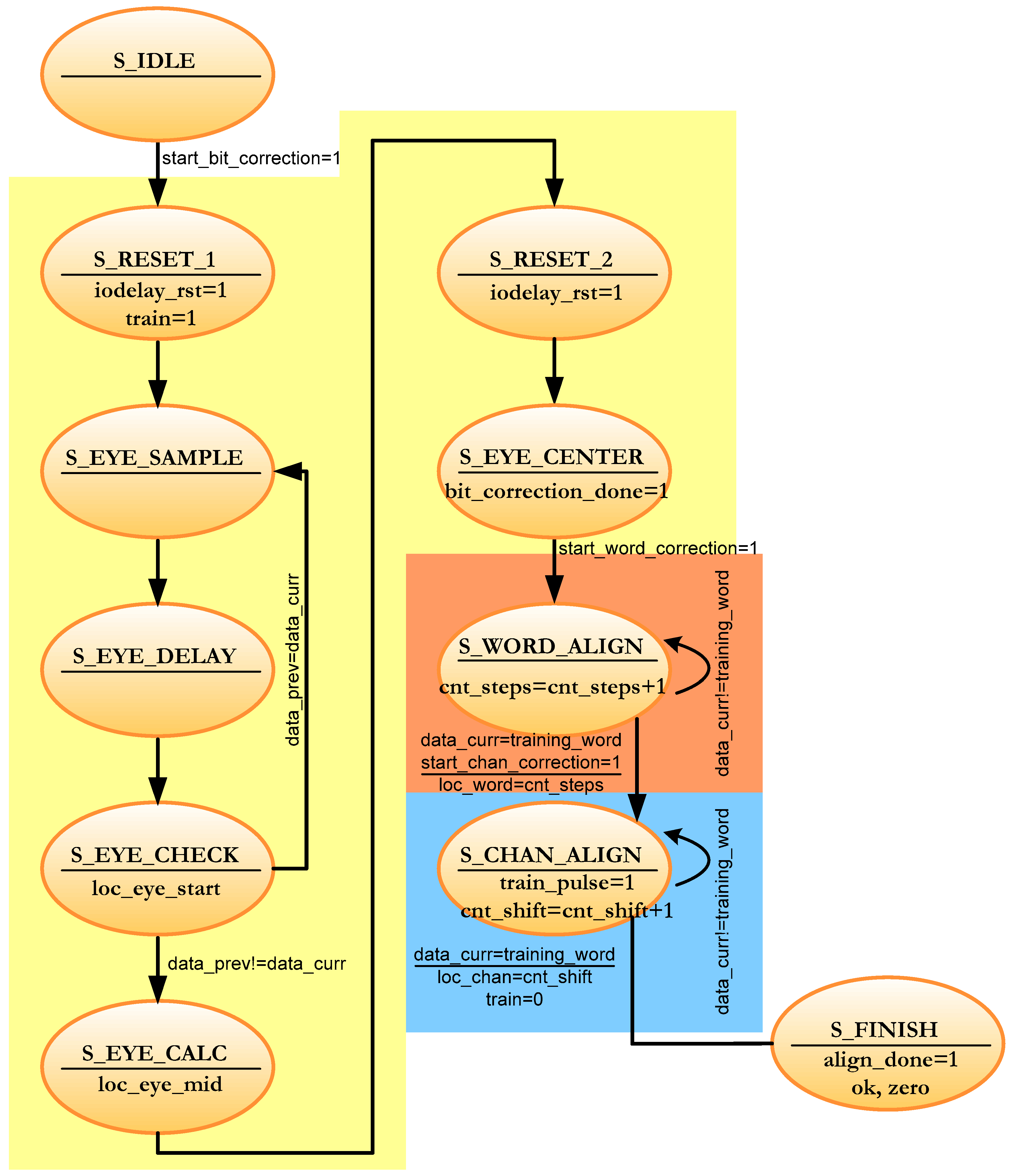 Sensors 22 02078 g012
