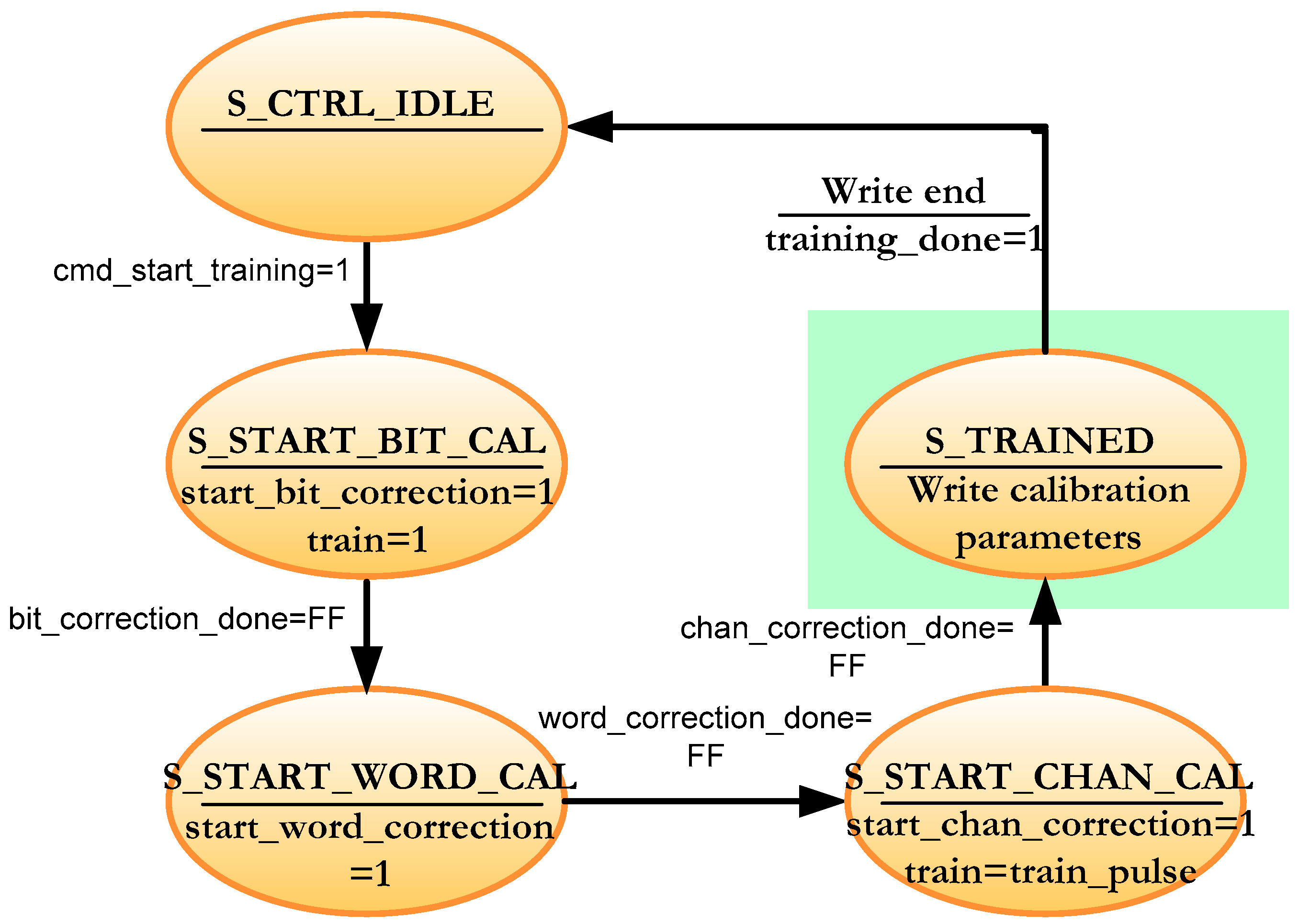 Sensors 22 02078 g013
