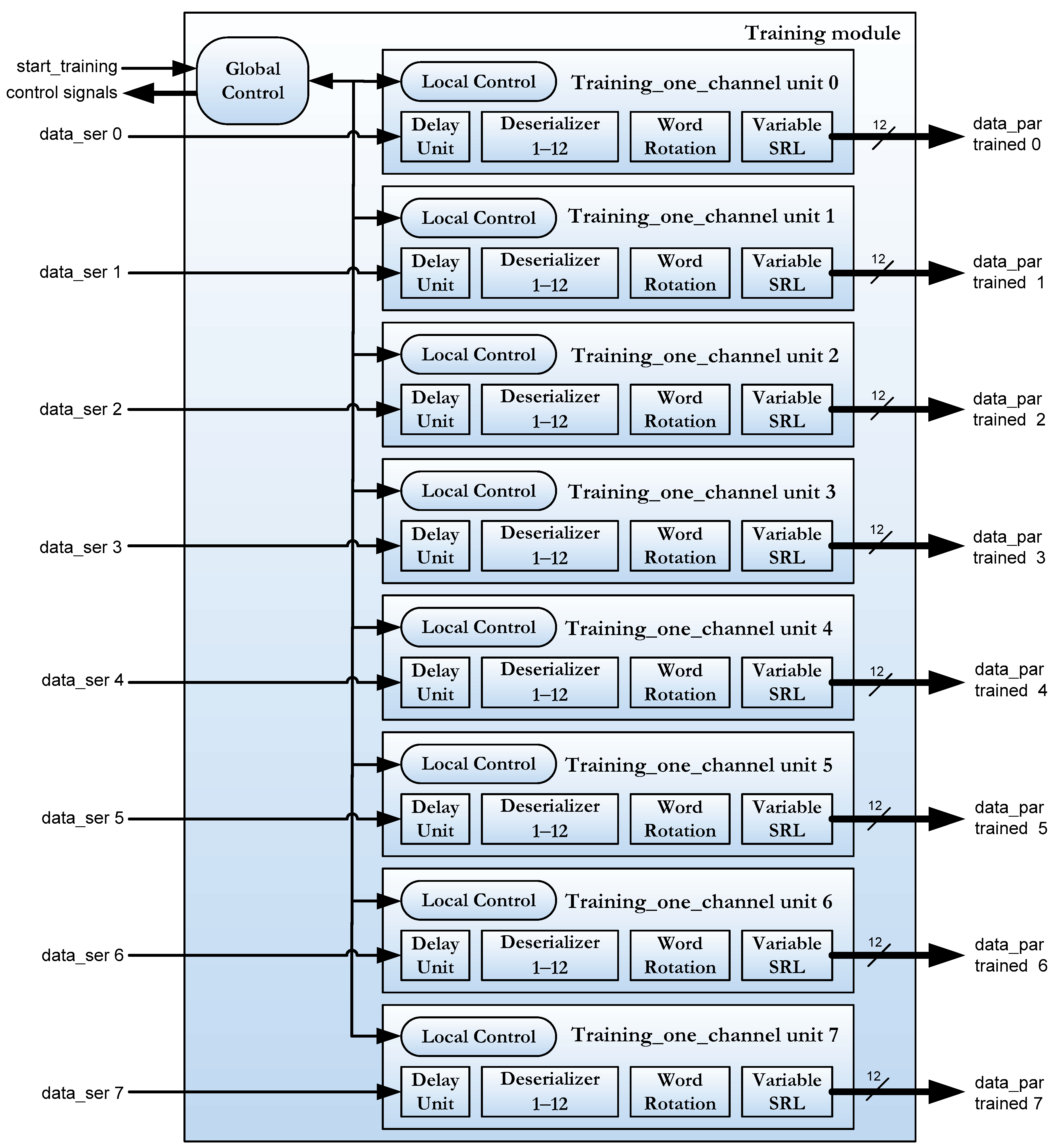 Sensors 22 02078 g014