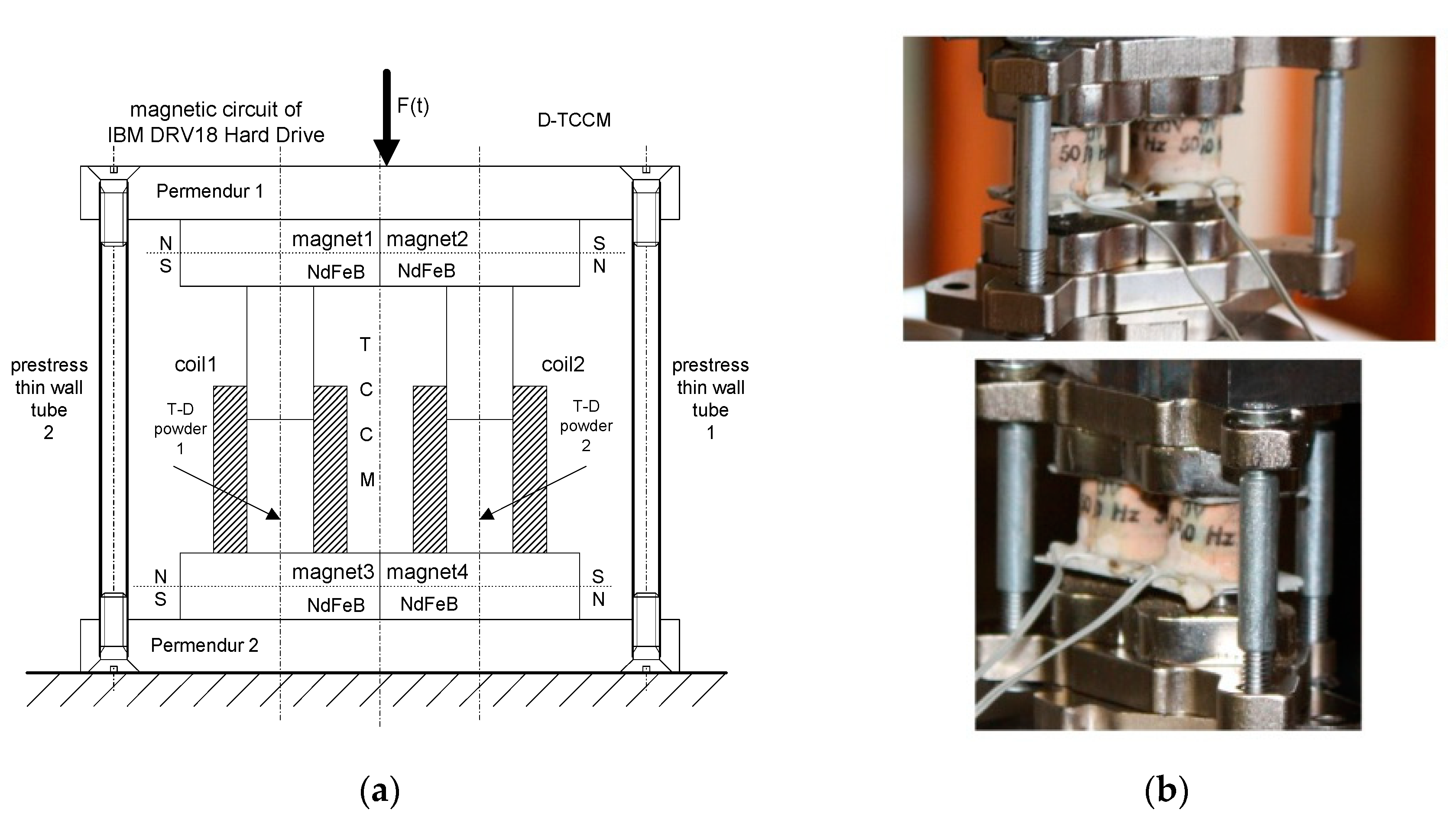 Sensors 22 02102 g002