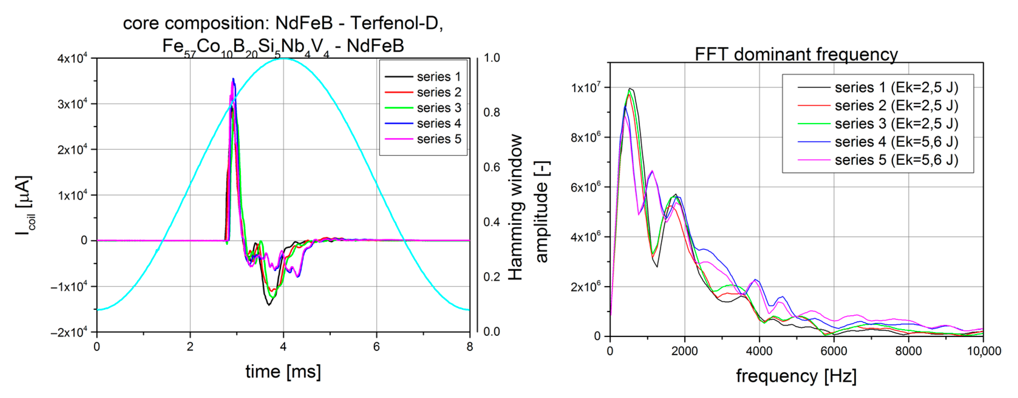 Sensors 22 02102 g007