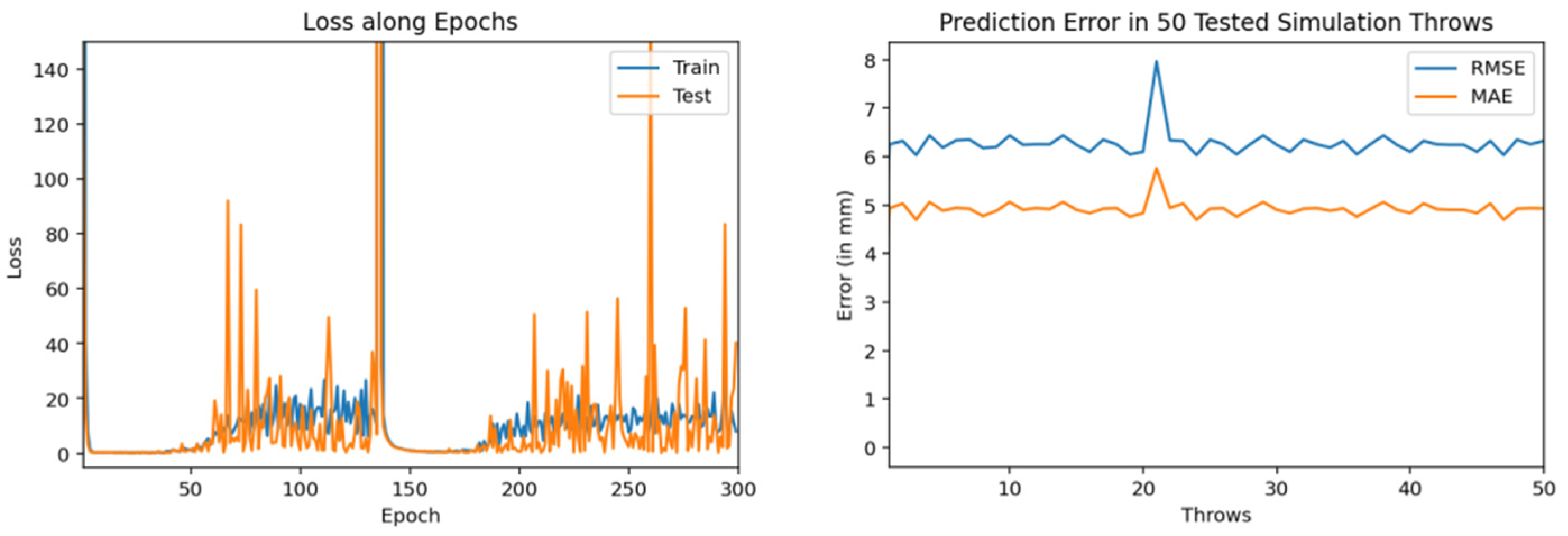 Sensors 22 02113 g011