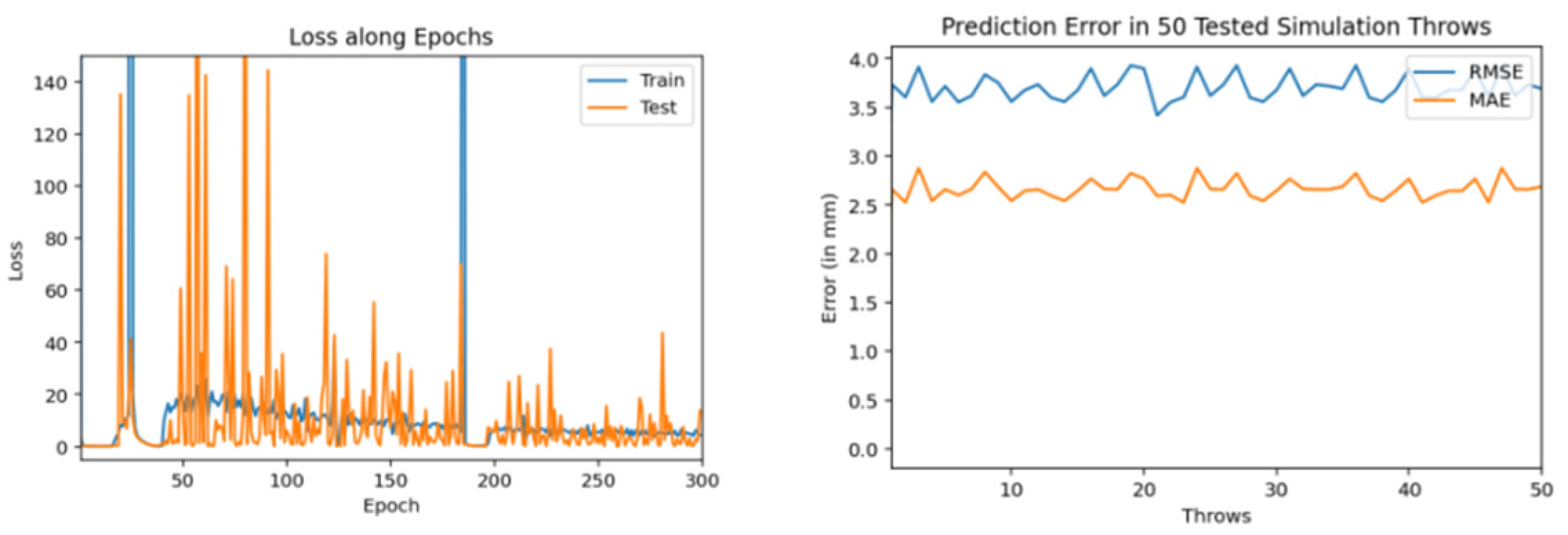 Sensors 22 02113 g014