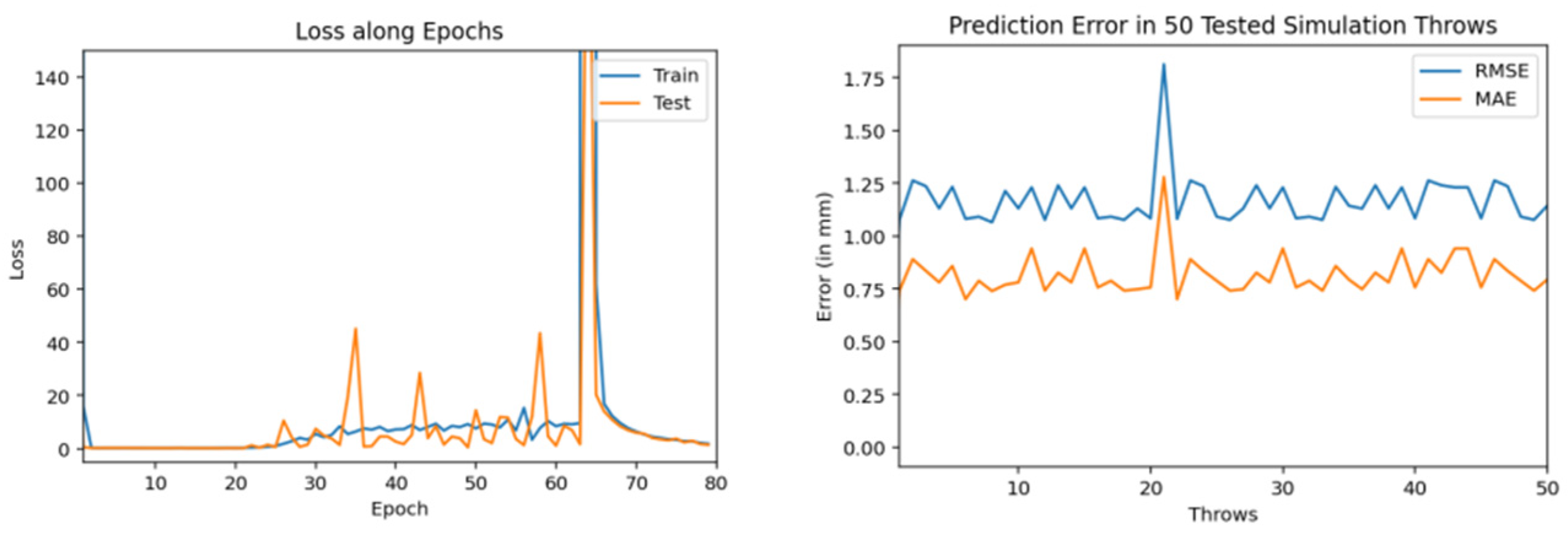 Sensors 22 02113 g016