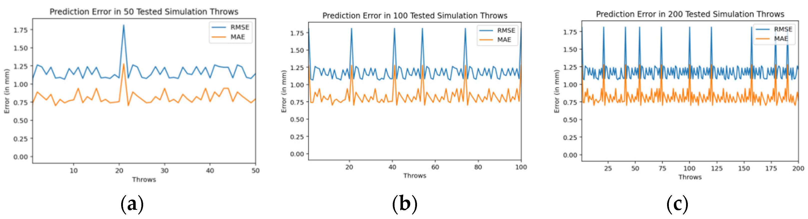 Sensors 22 02113 g017