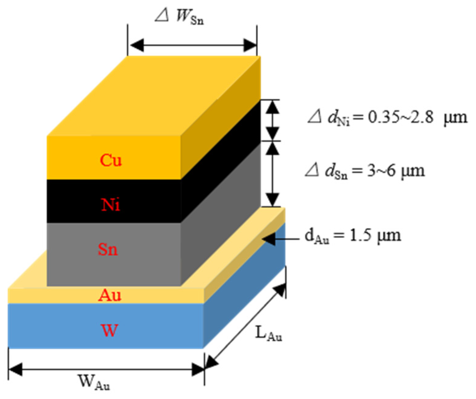 Sensors 22 02114 g002