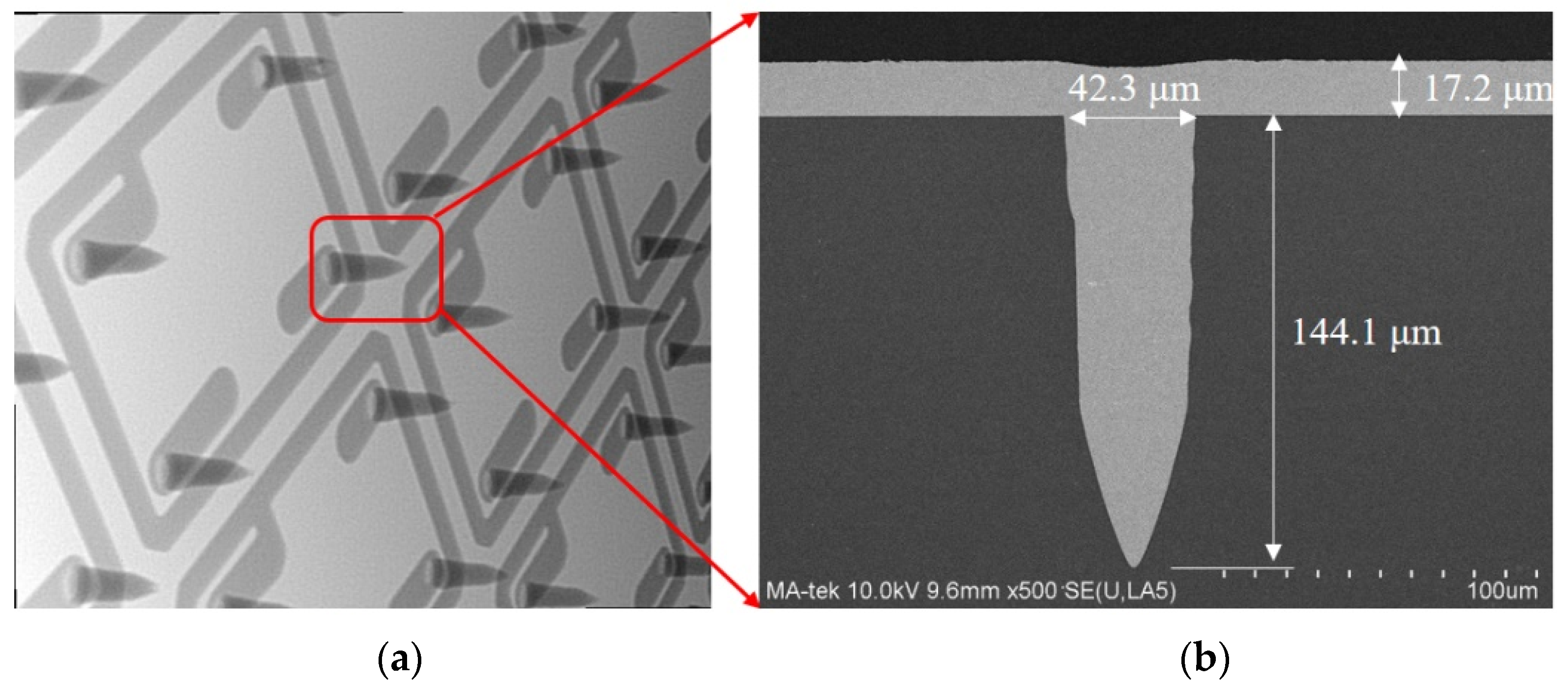 Sensors 22 02114 g009