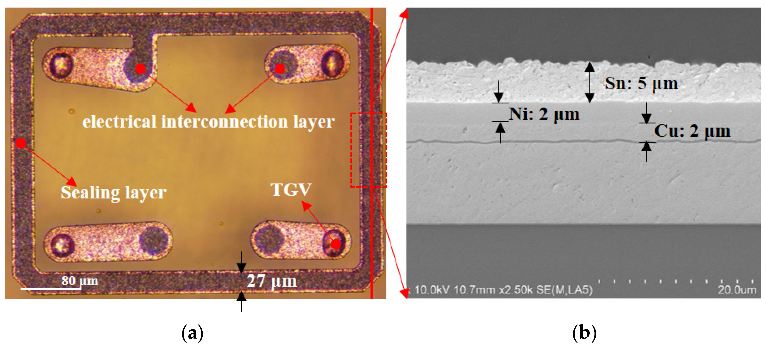 Sensors 22 02114 g010