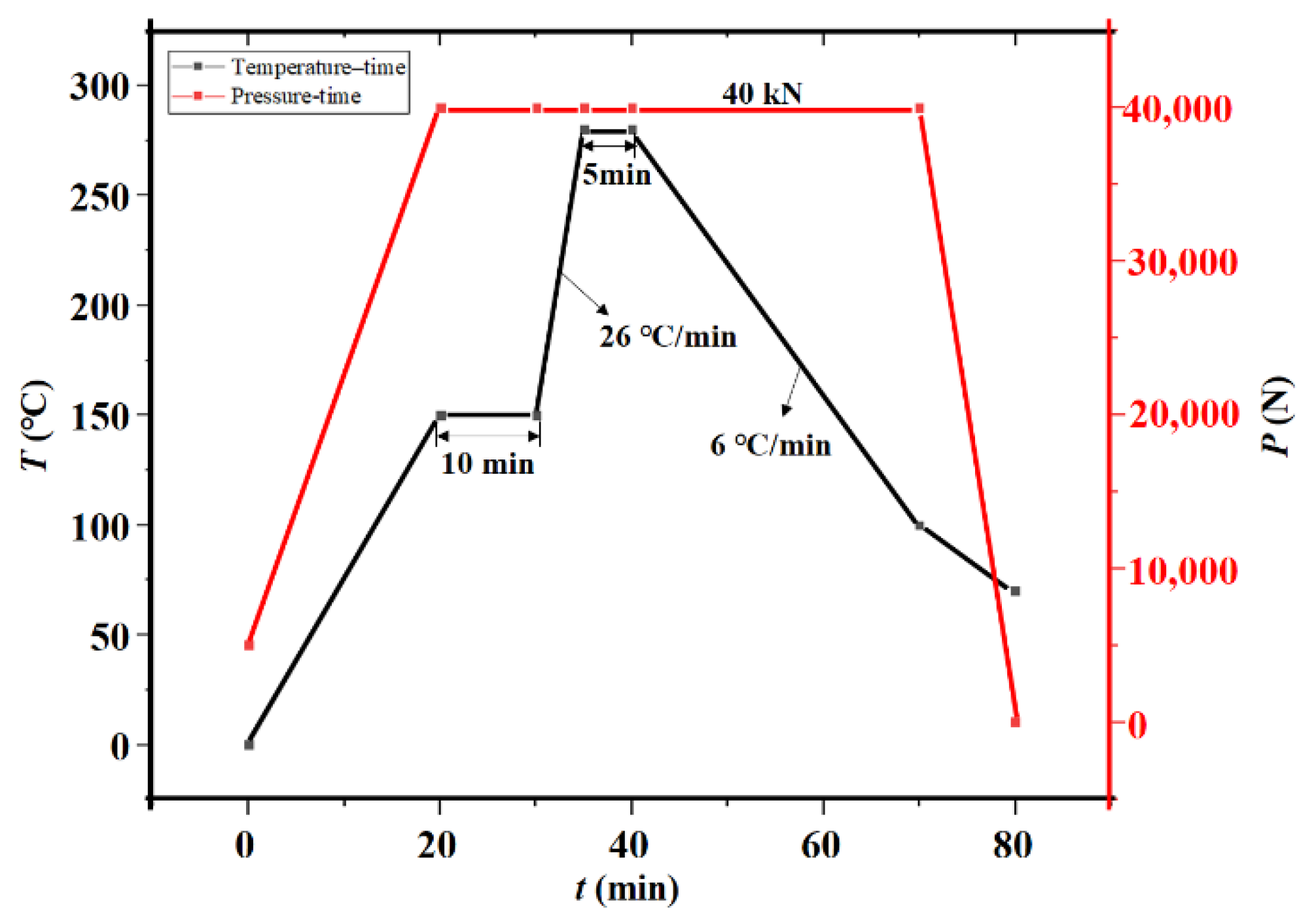 Sensors 22 02114 g011