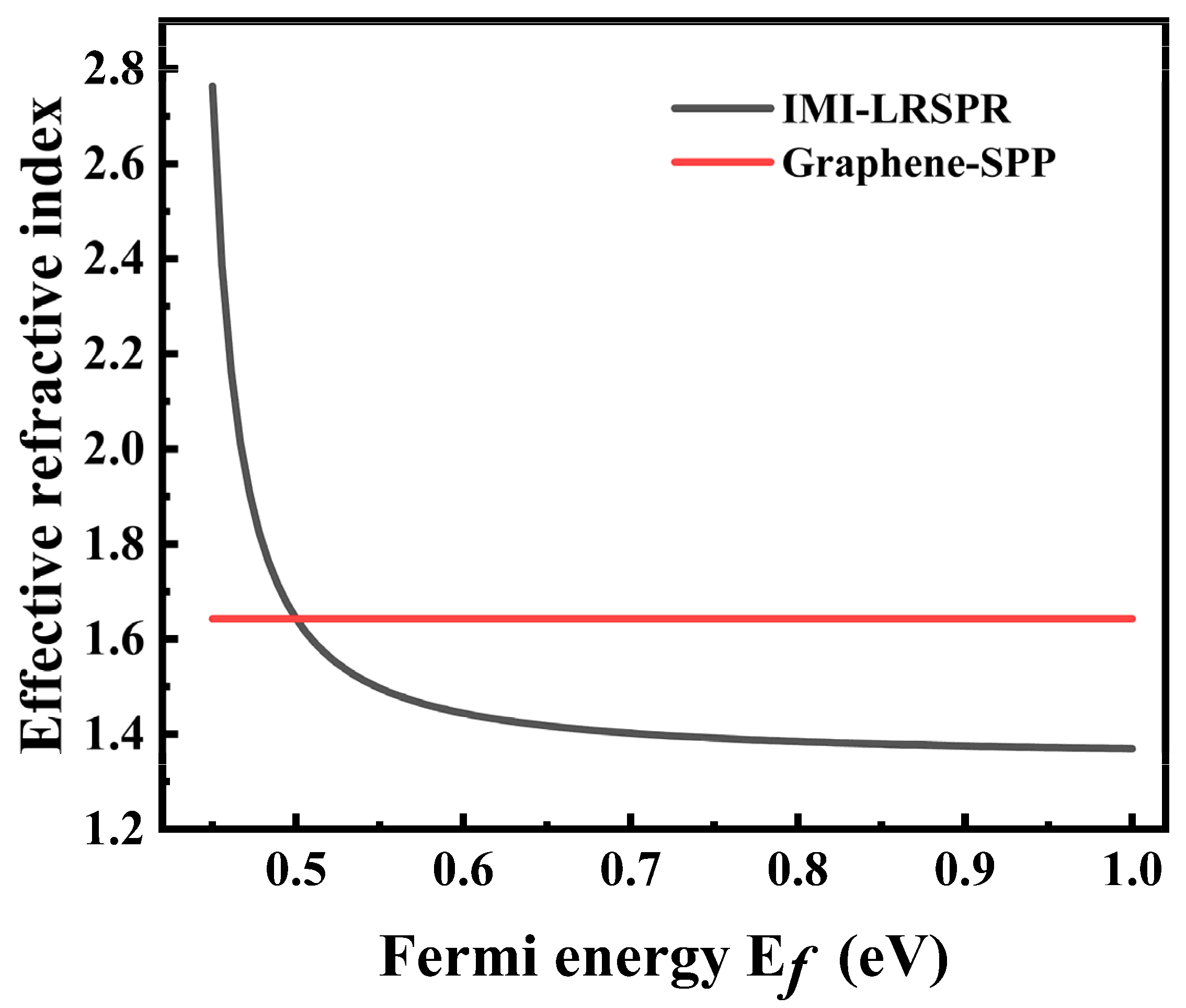 Sensors 22 02116 g004