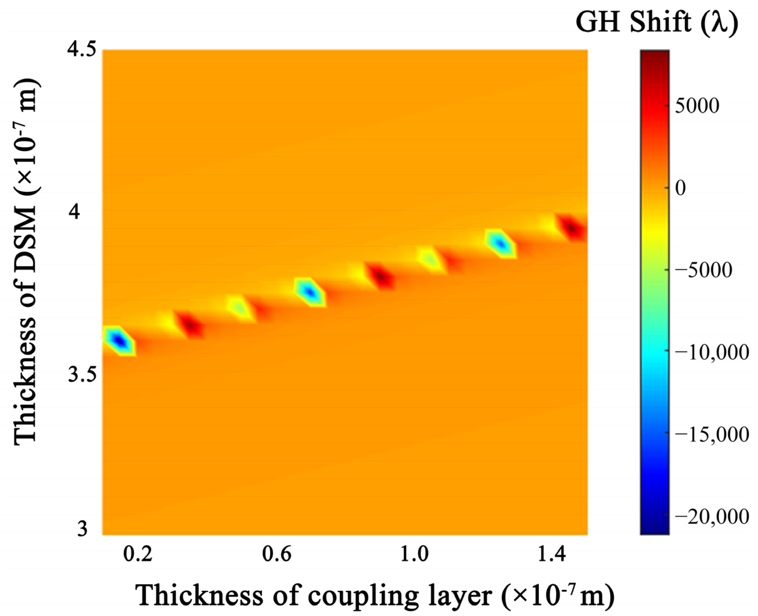 Sensors | Free Full-Text | Mid-Infrared Sensor Based on Dirac Semimetal ...