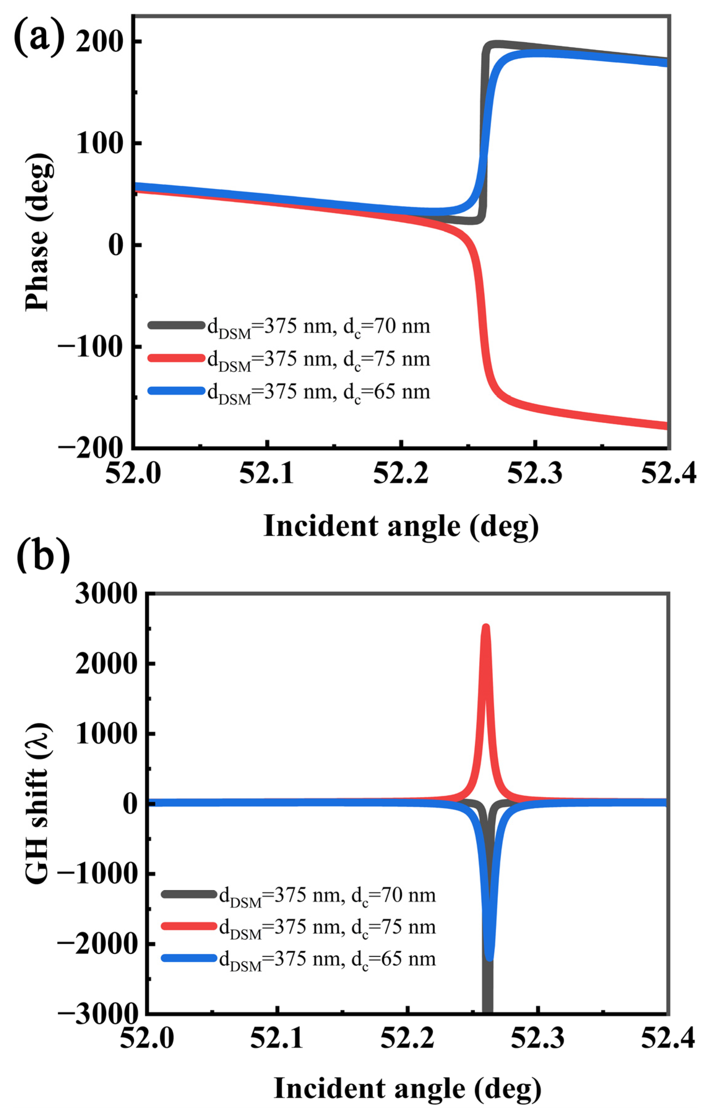 Sensors 22 02116 g006