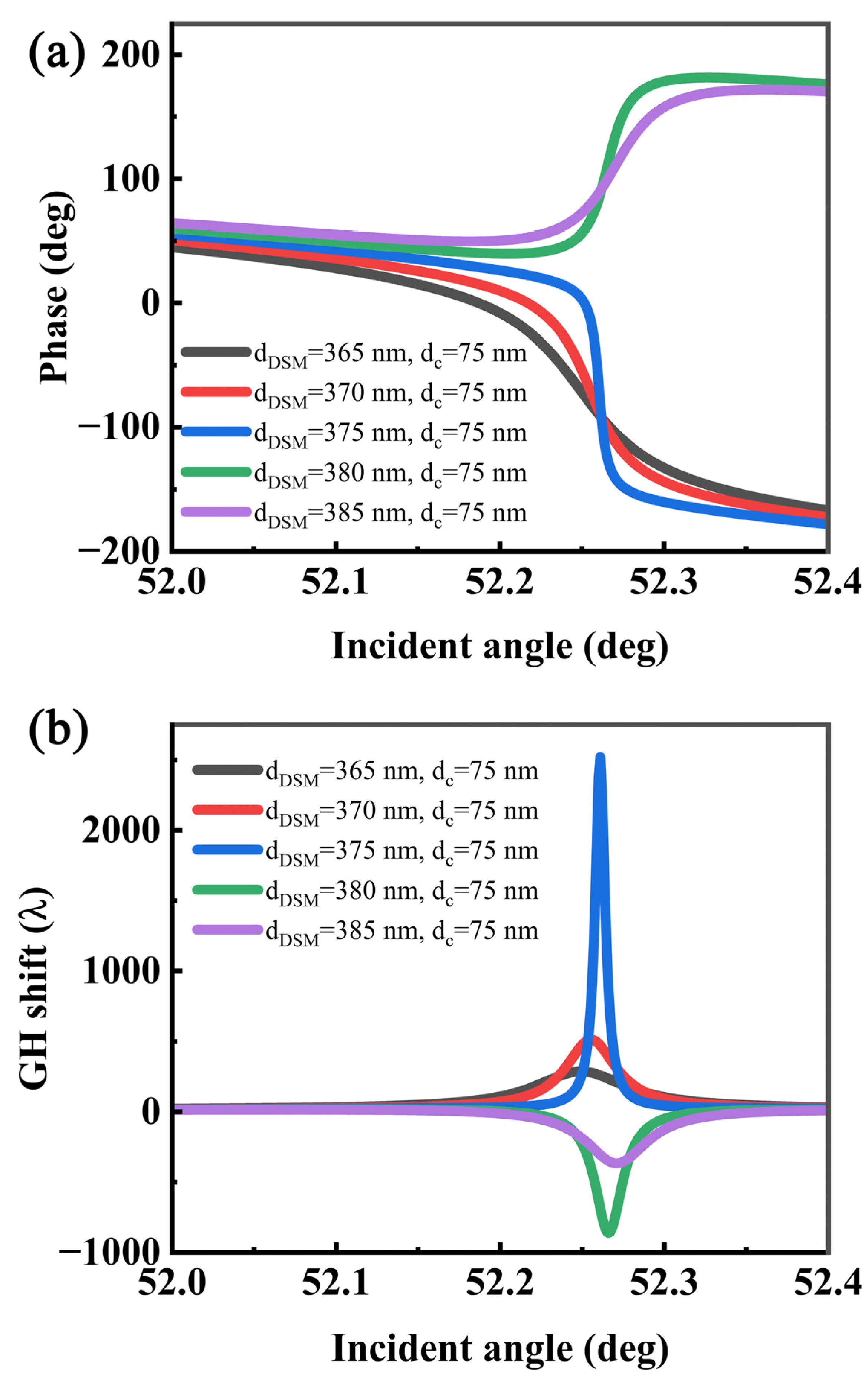 Sensors 22 02116 g007
