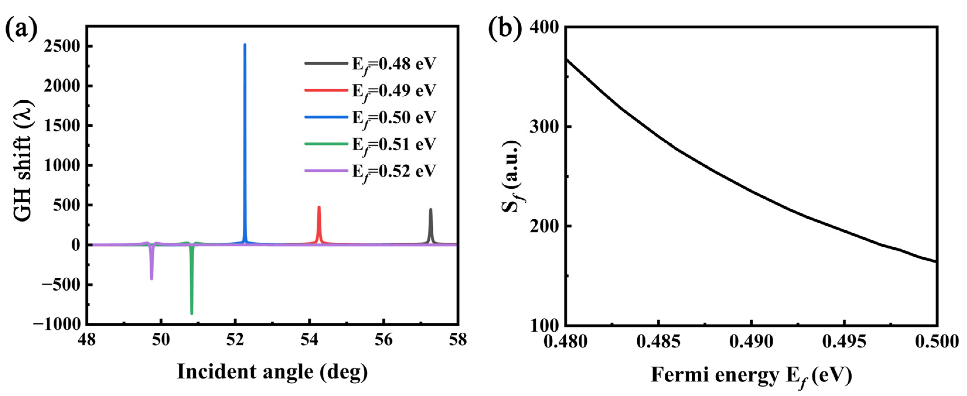 Sensors 22 02116 g008