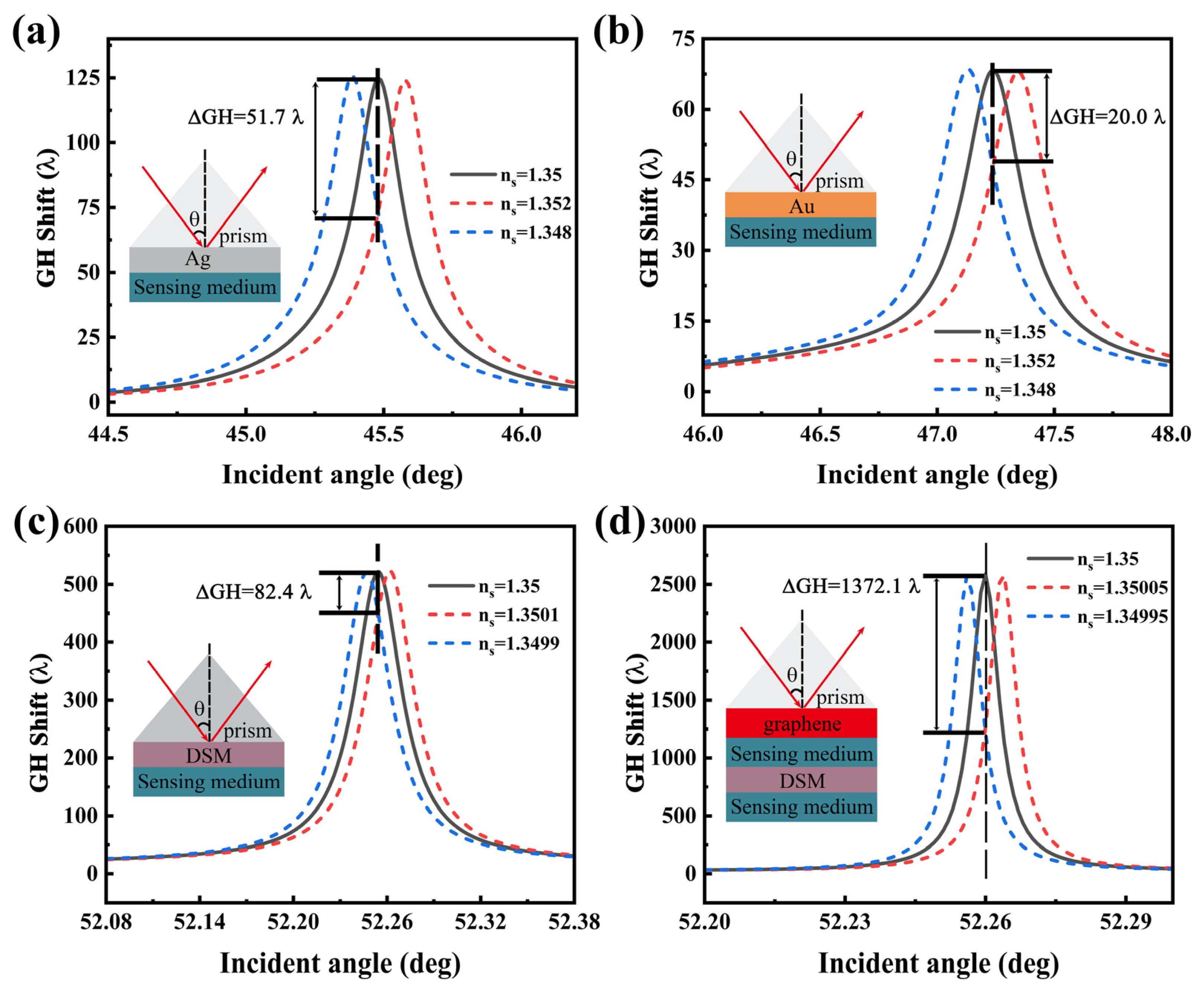 Sensors 22 02116 g009