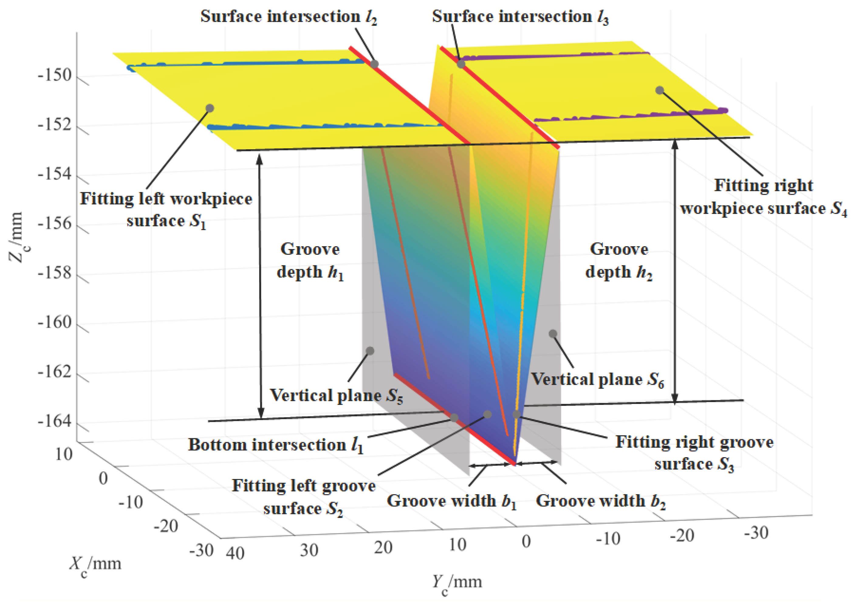 Sensors 22 02117 g008