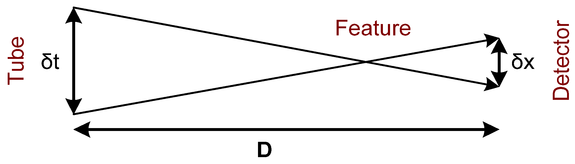 Sensors 22 02121 g002