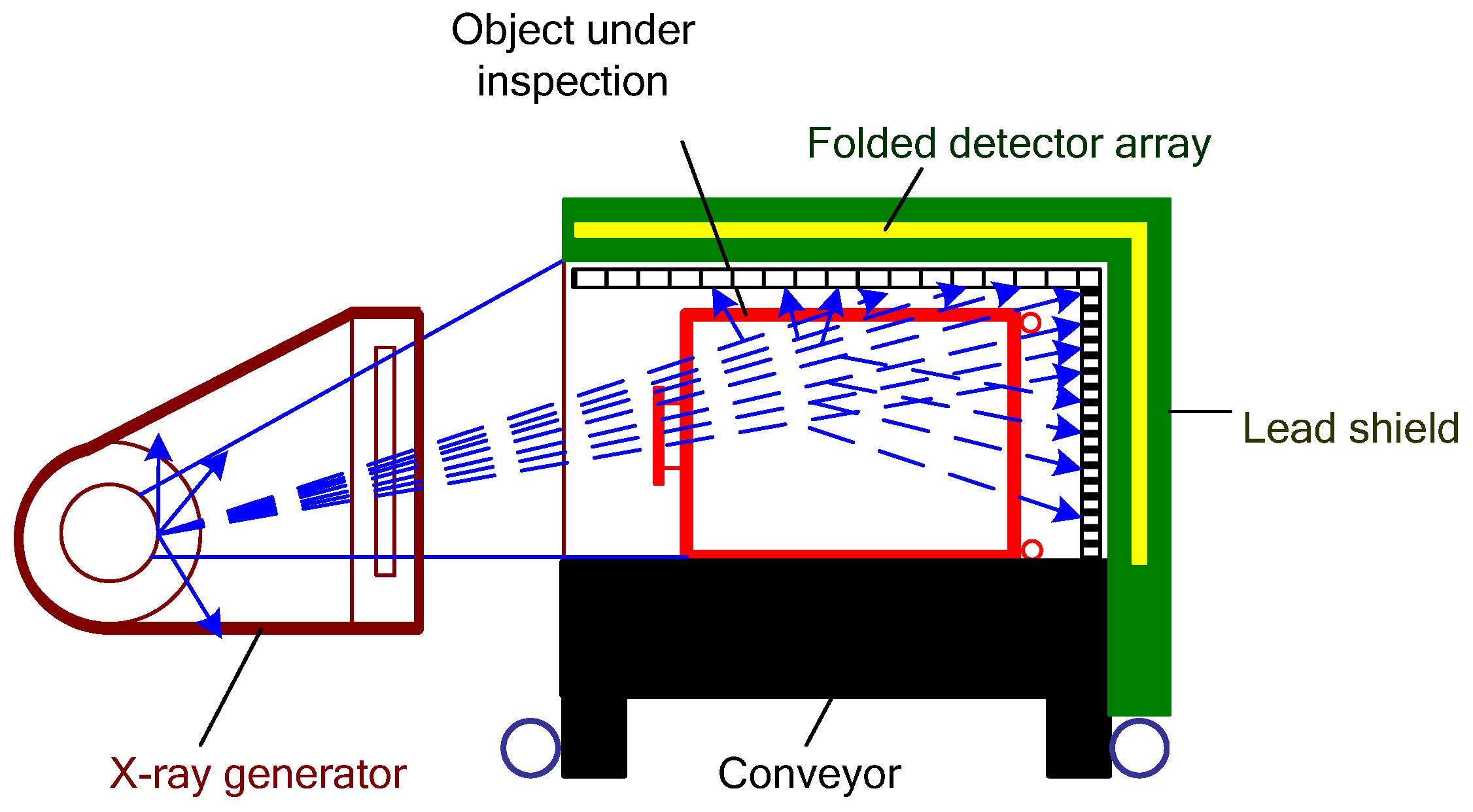 Sensors 22 02121 g004
