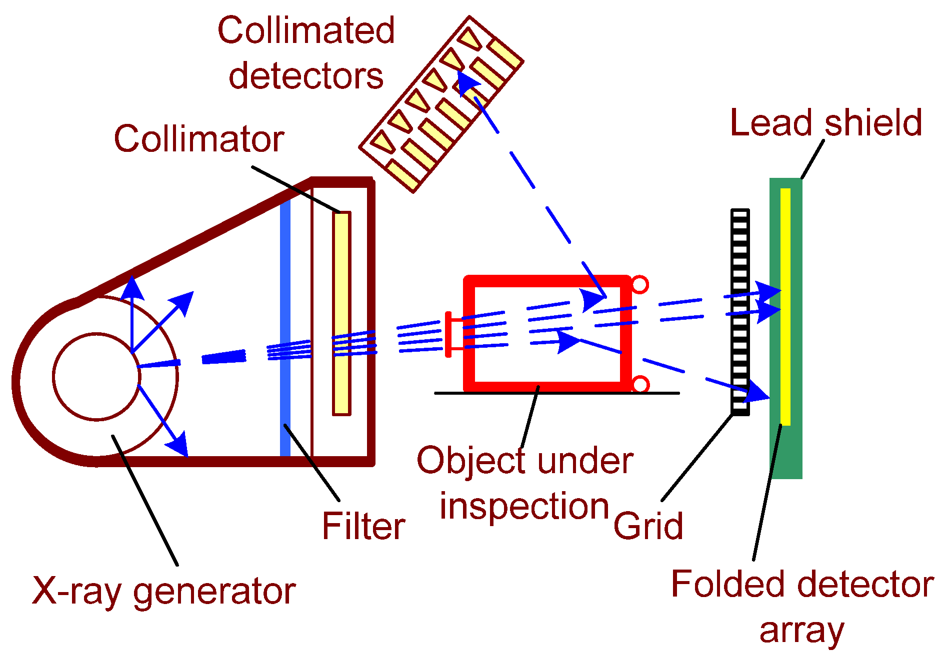 Sensors 22 02121 g006