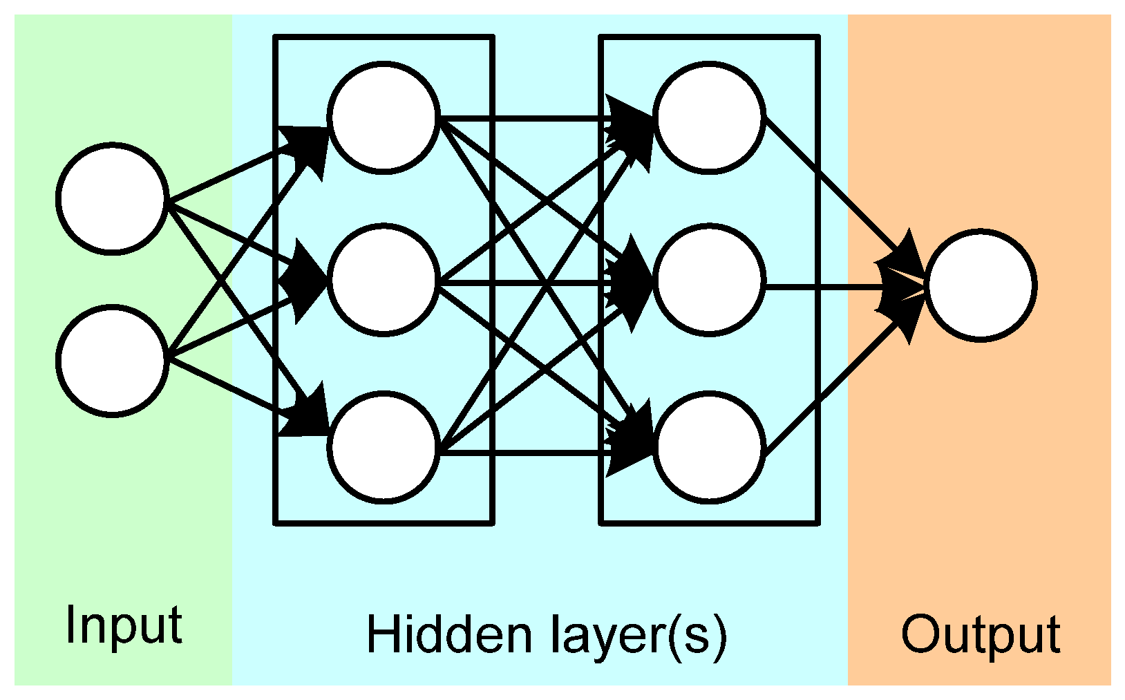 Sensors 22 02121 g007