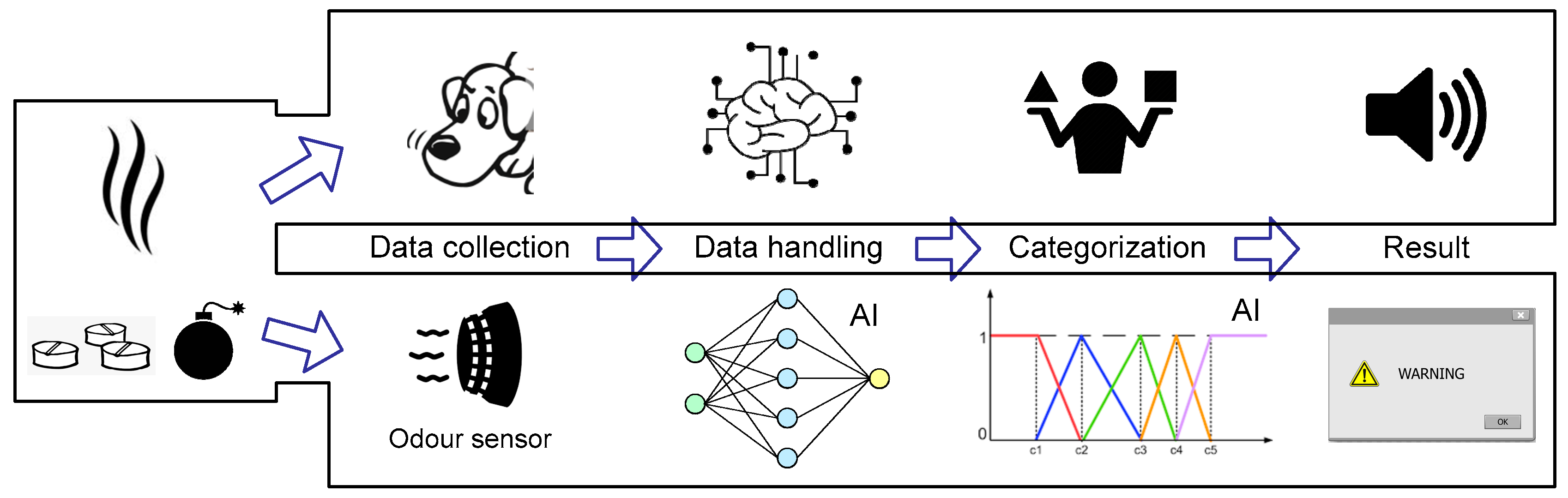 Sensors 22 02121 g008