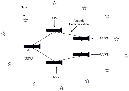 https://www.mdpi.com/sensors/sensors-22-02122/article_deploy/html/images/sensors-22-02122-g001-550.jpg