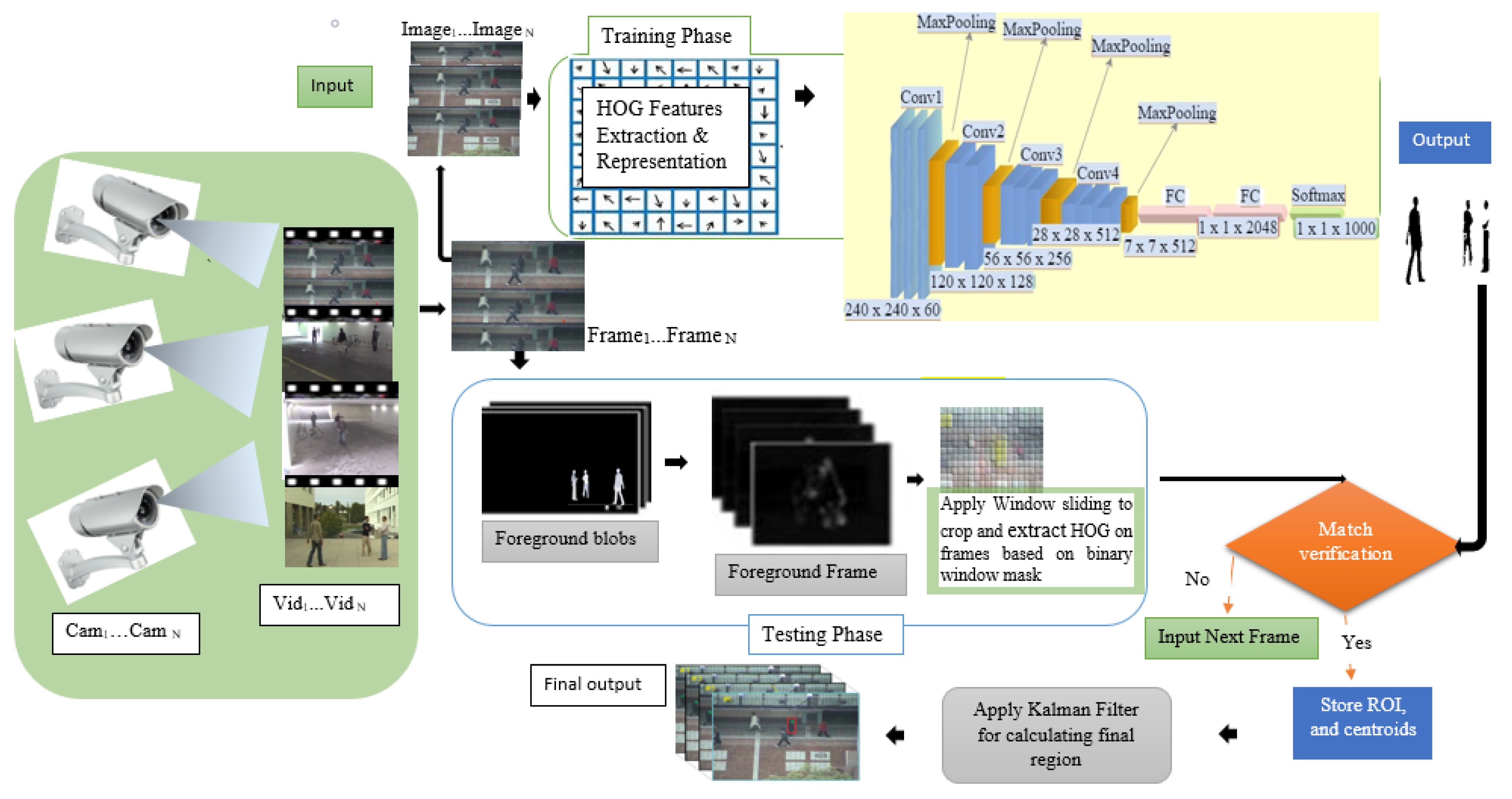 Sensors 22 02123 g001