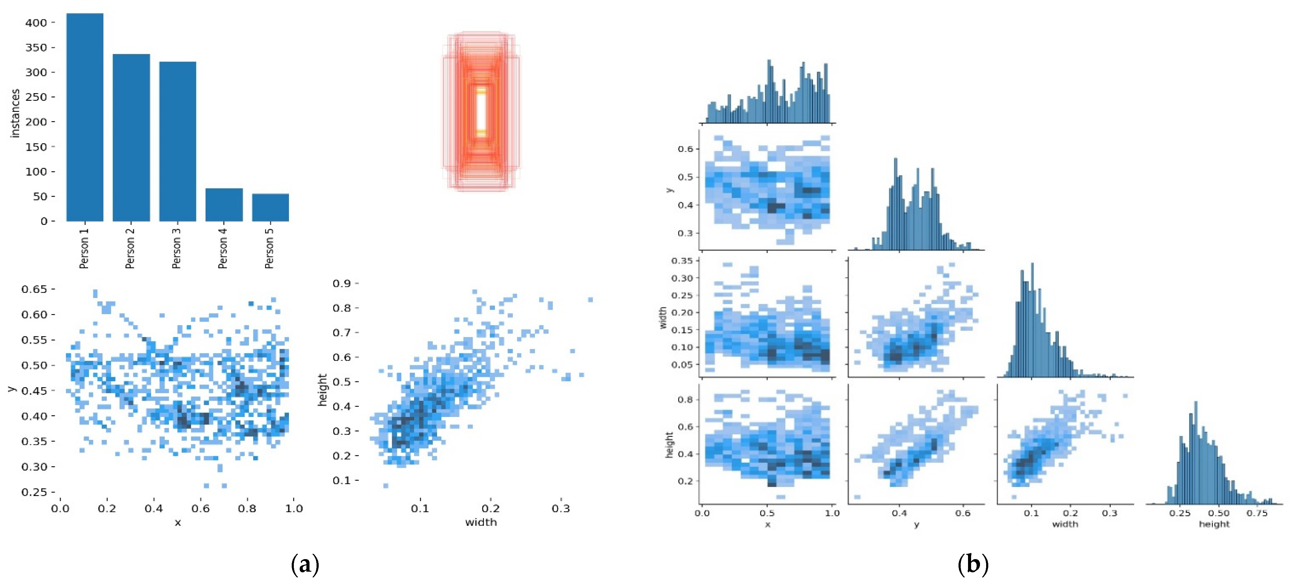 Sensors 22 02123 g003
