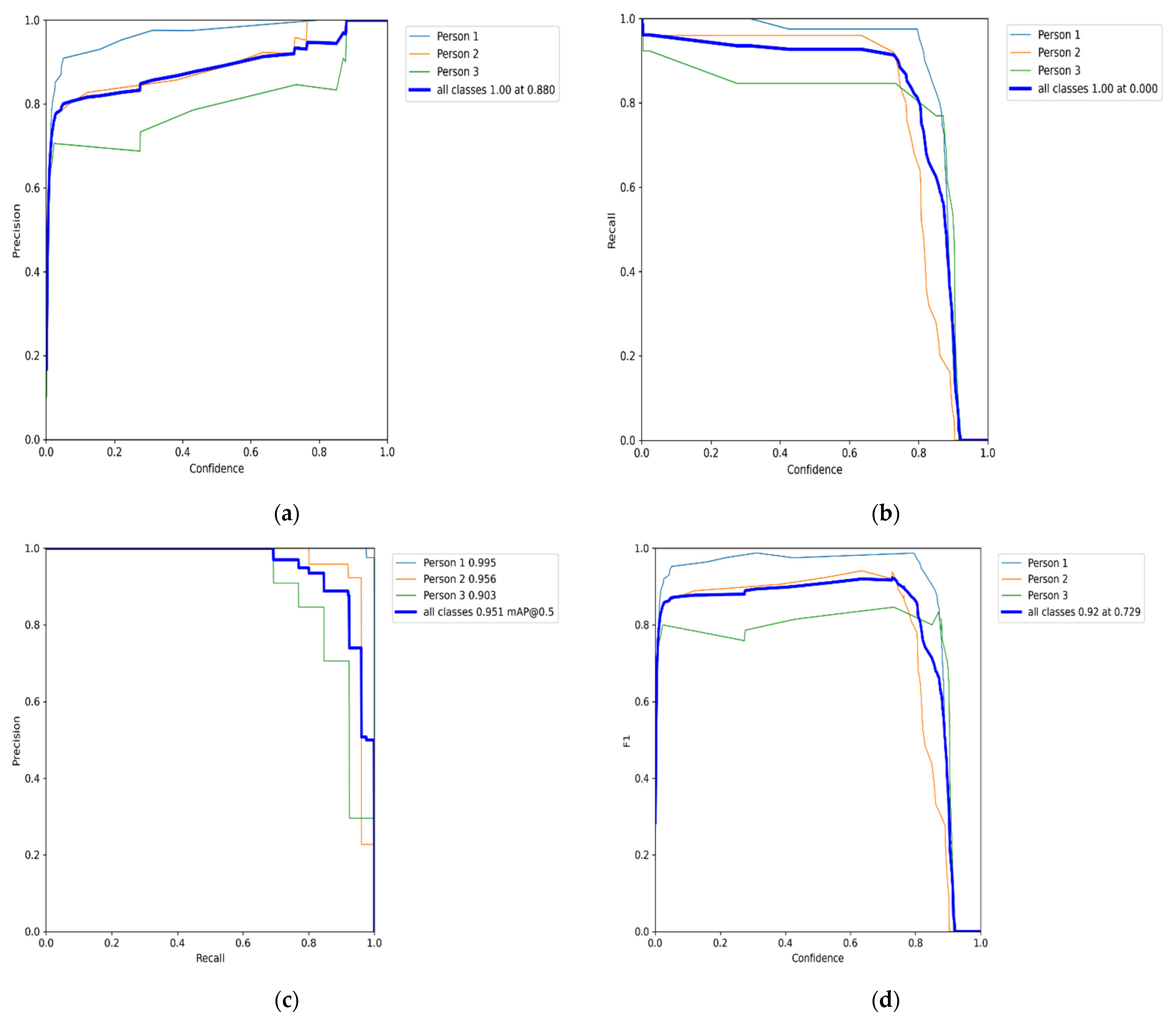 Sensors 22 02123 g005