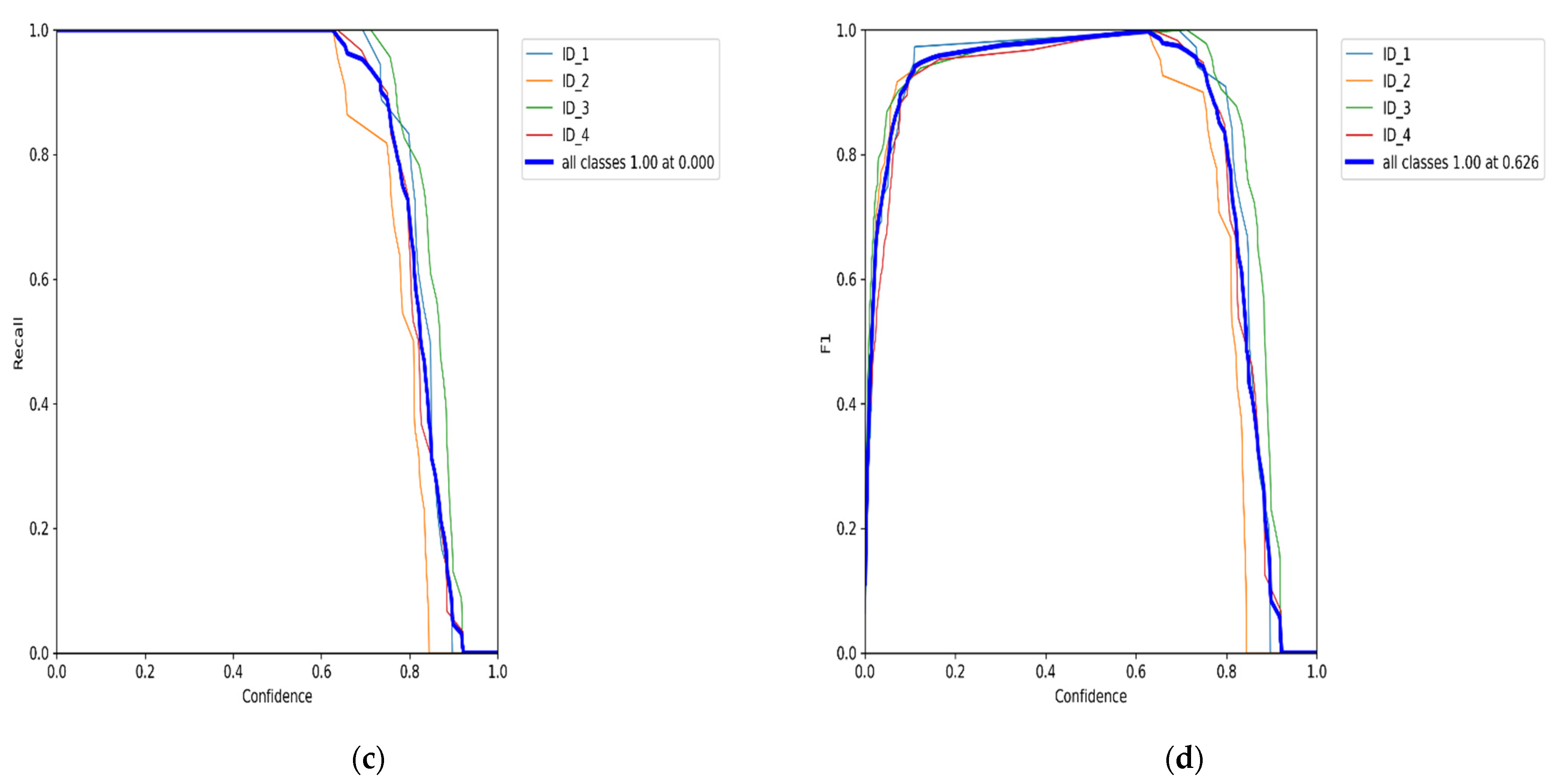 Sensors 22 02123 g007b