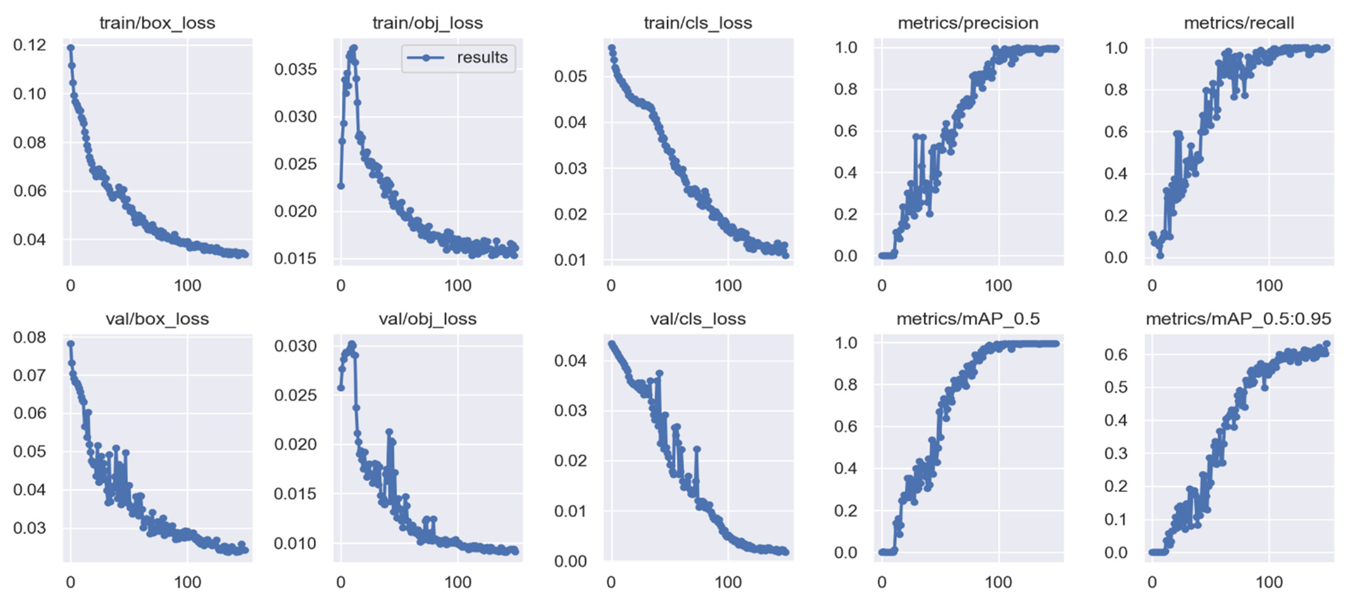 Sensors 22 02123 g008