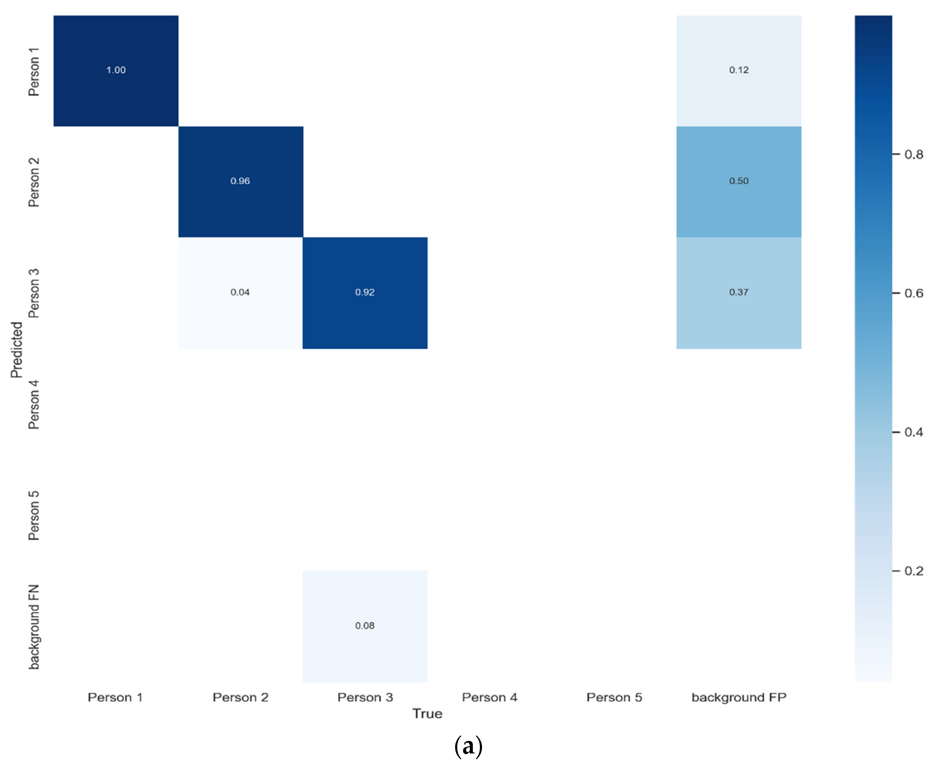 Sensors 22 02123 g0a1a