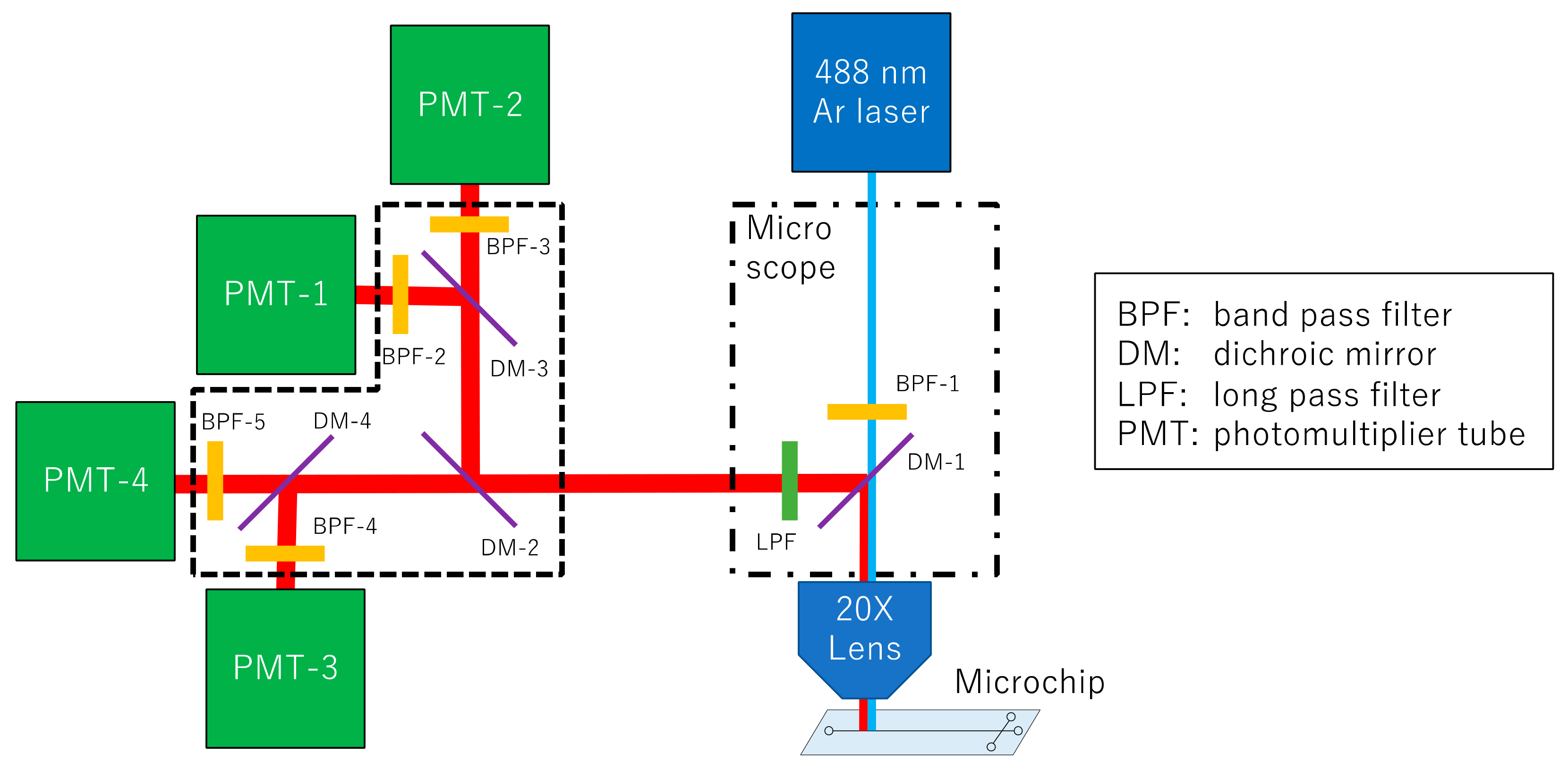 Sensors 22 02130 g002