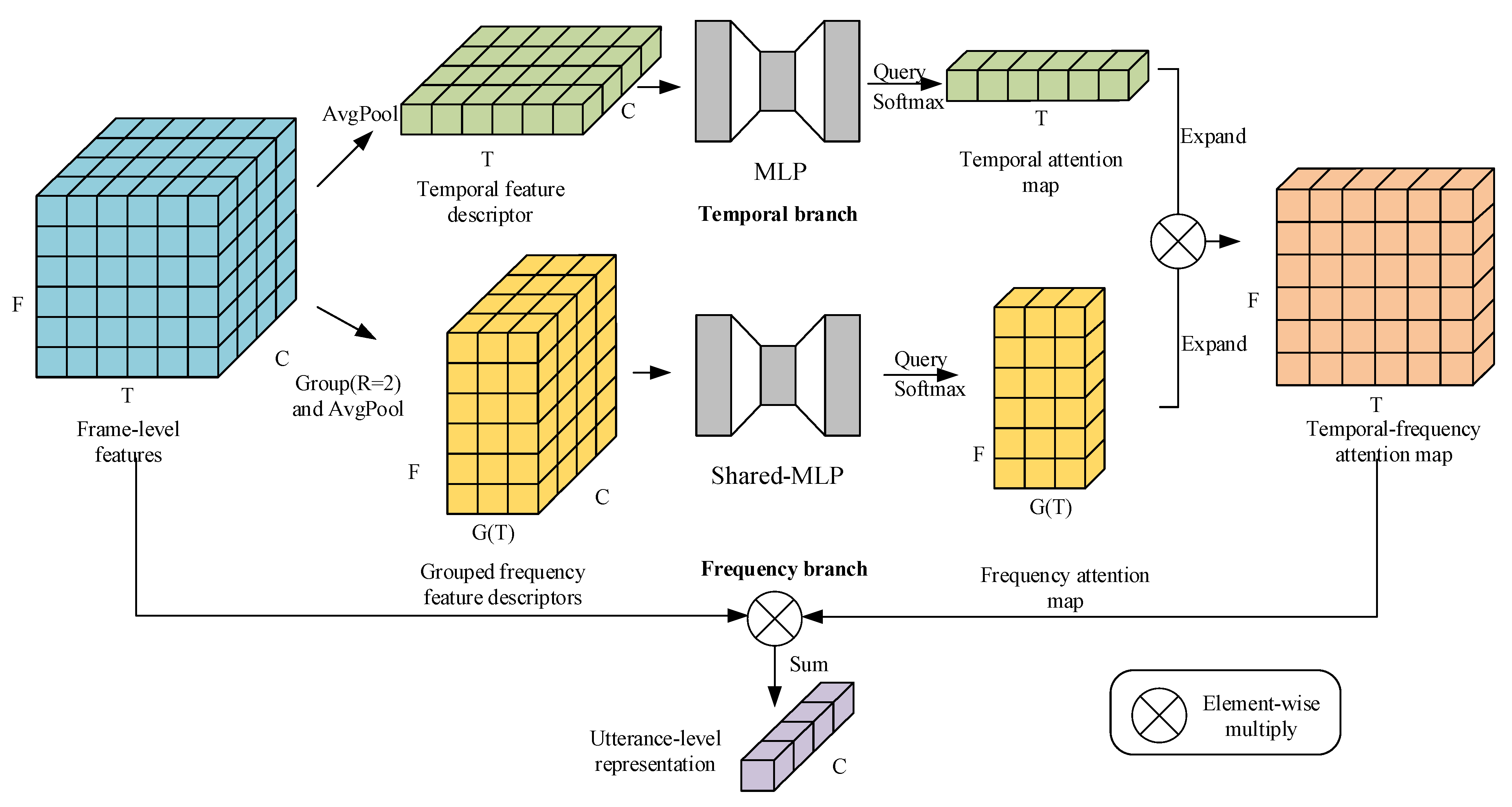 Sensors 22 02147 g001