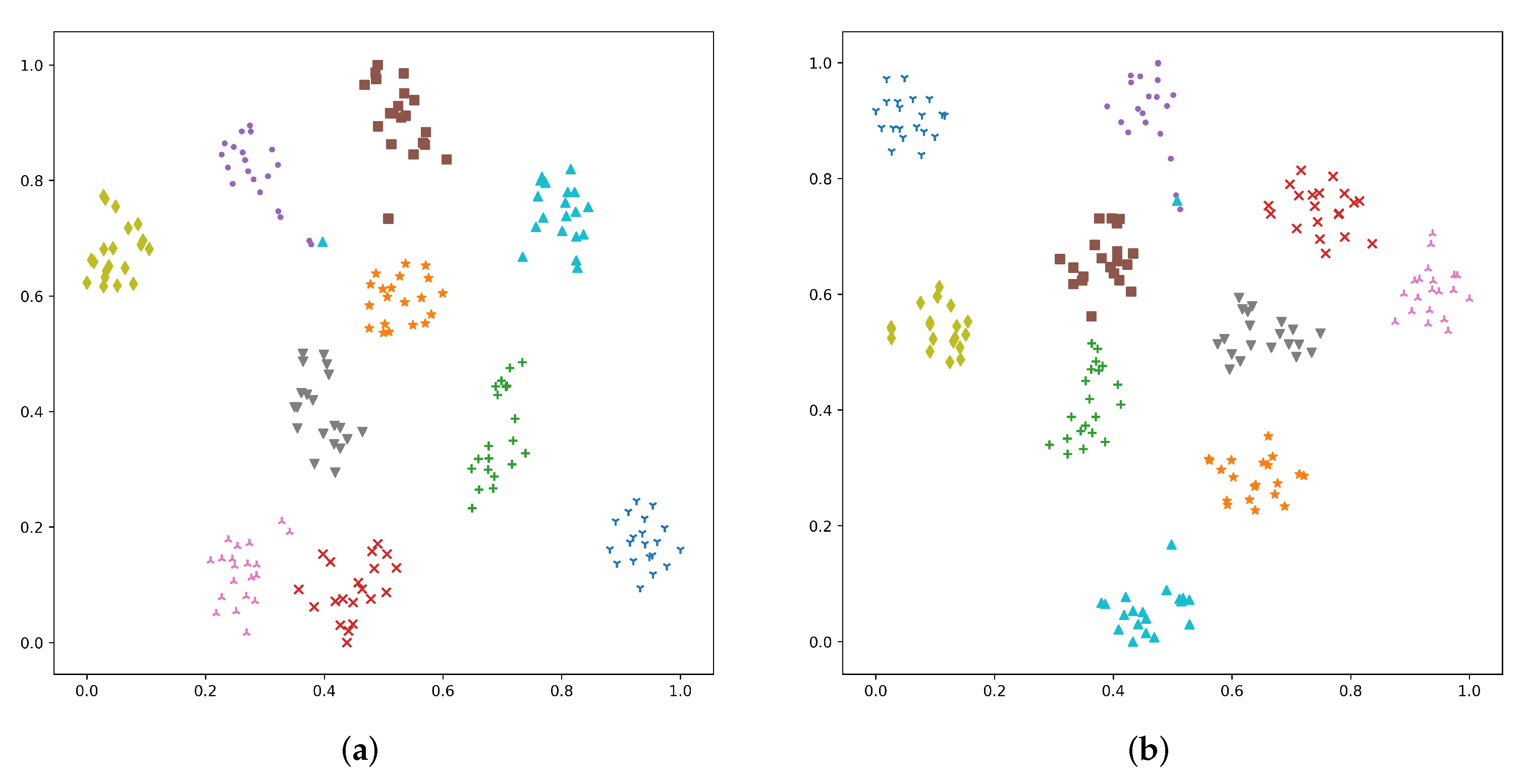 Sensors 22 02147 g003a